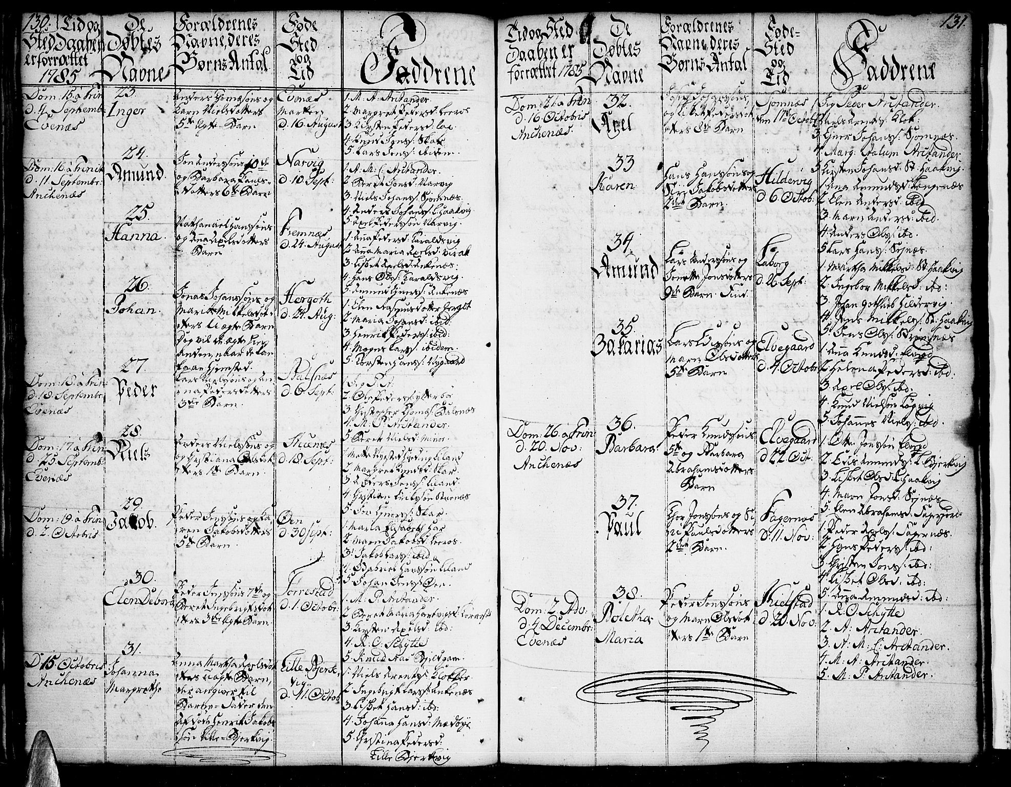 Ministerialprotokoller, klokkerbøker og fødselsregistre - Nordland, SAT/A-1459/863/L0892: Parish register (official) no. 863A04, 1765-1794, p. 130-131