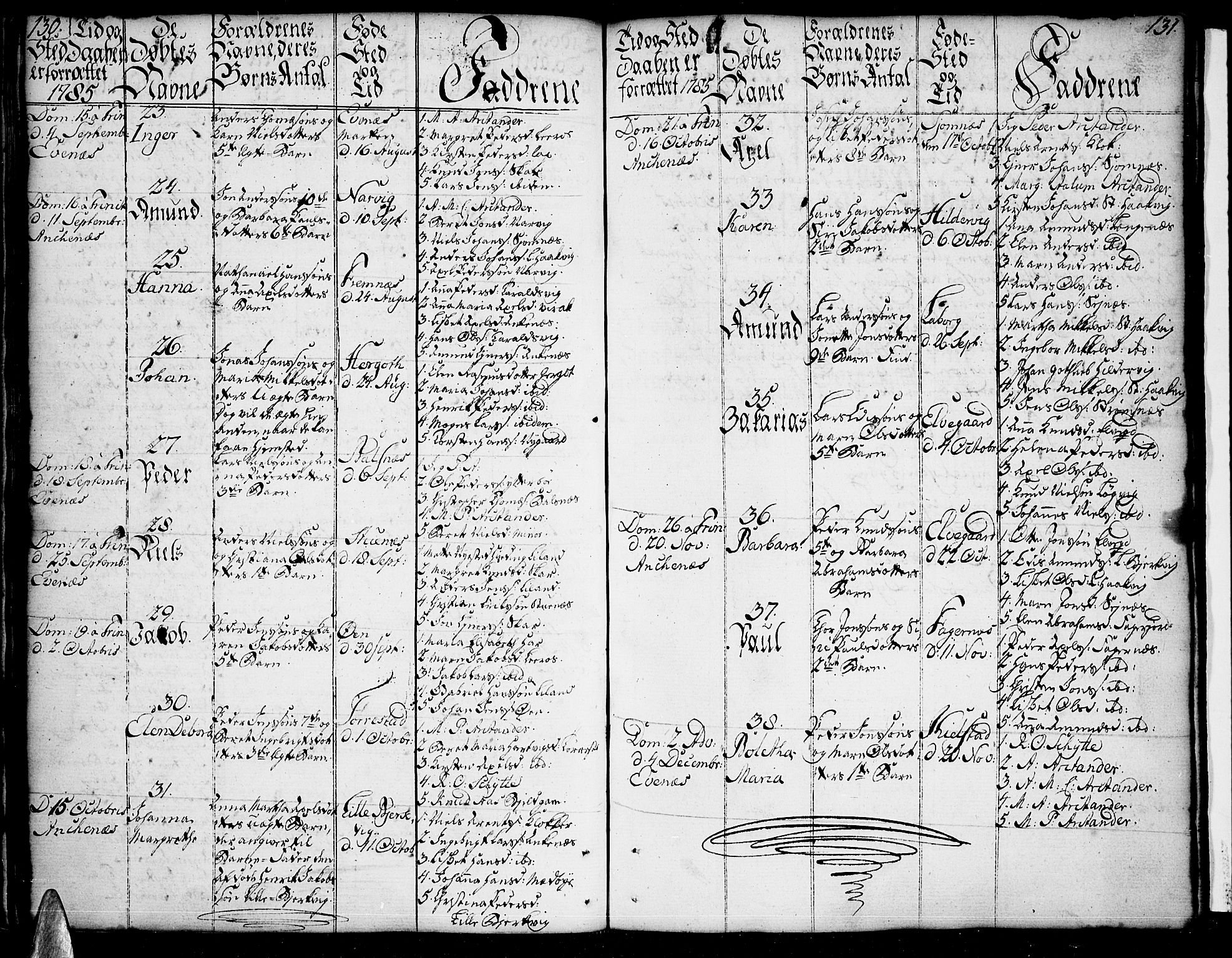 Ministerialprotokoller, klokkerbøker og fødselsregistre - Nordland, AV/SAT-A-1459/863/L0892: Parish register (official) no. 863A04, 1765-1794, p. 130-131