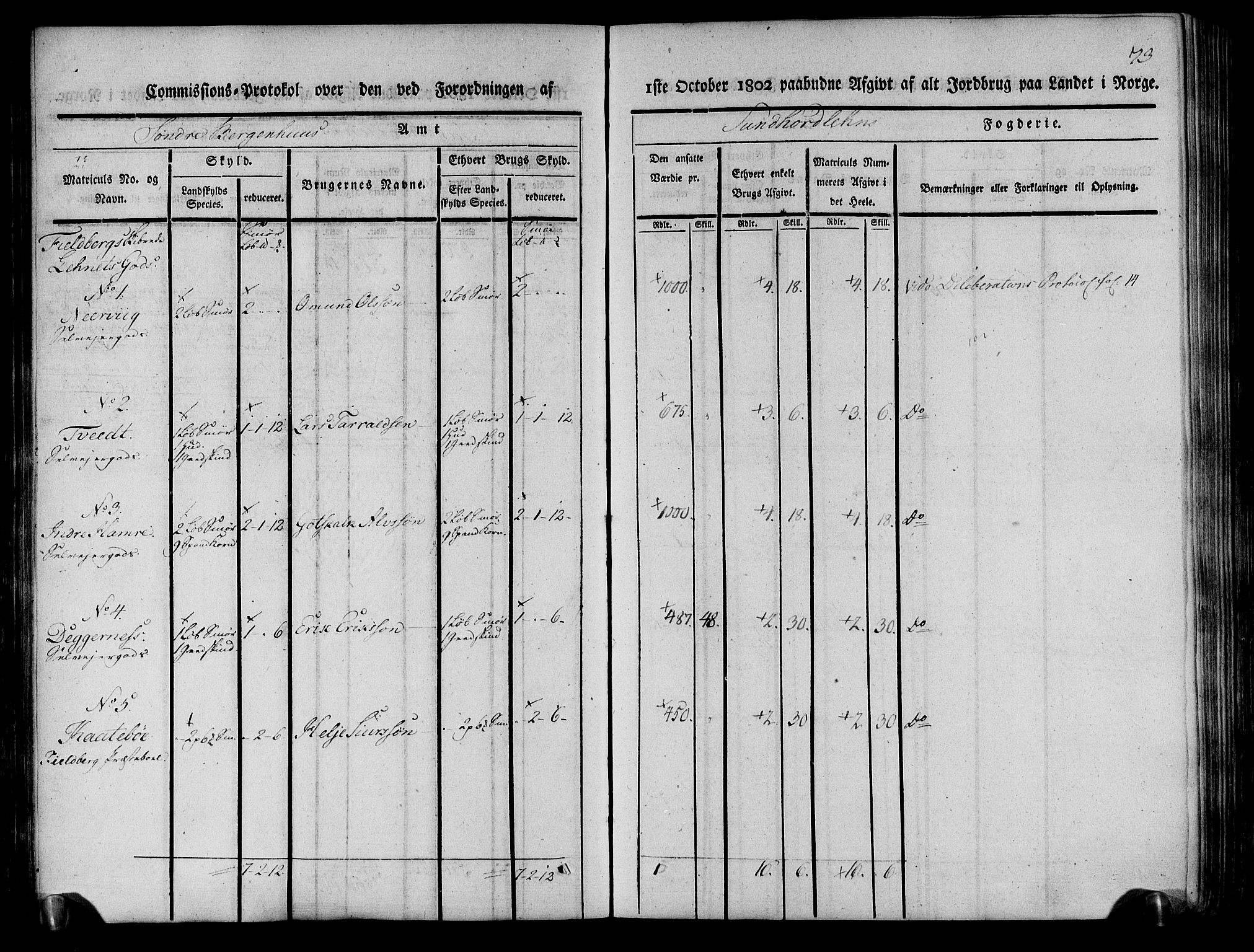 Rentekammeret inntil 1814, Realistisk ordnet avdeling, AV/RA-EA-4070/N/Ne/Nea/L0107: Sunnhordland og Hardanger fogderi. Kommisjonsprotokoll for Sunnhordland, 1803, p. 74