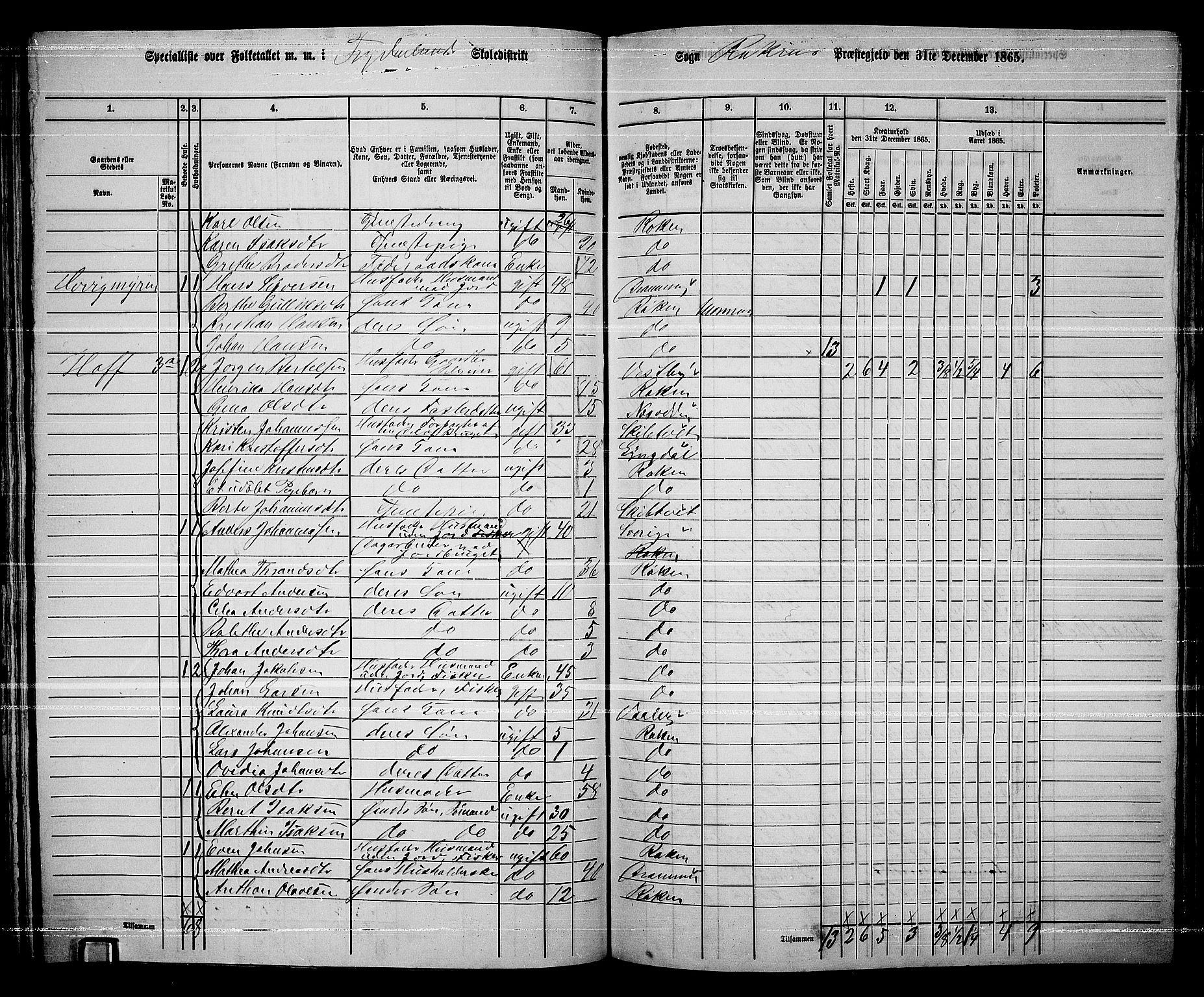 RA, 1865 census for Røyken, 1865, p. 86