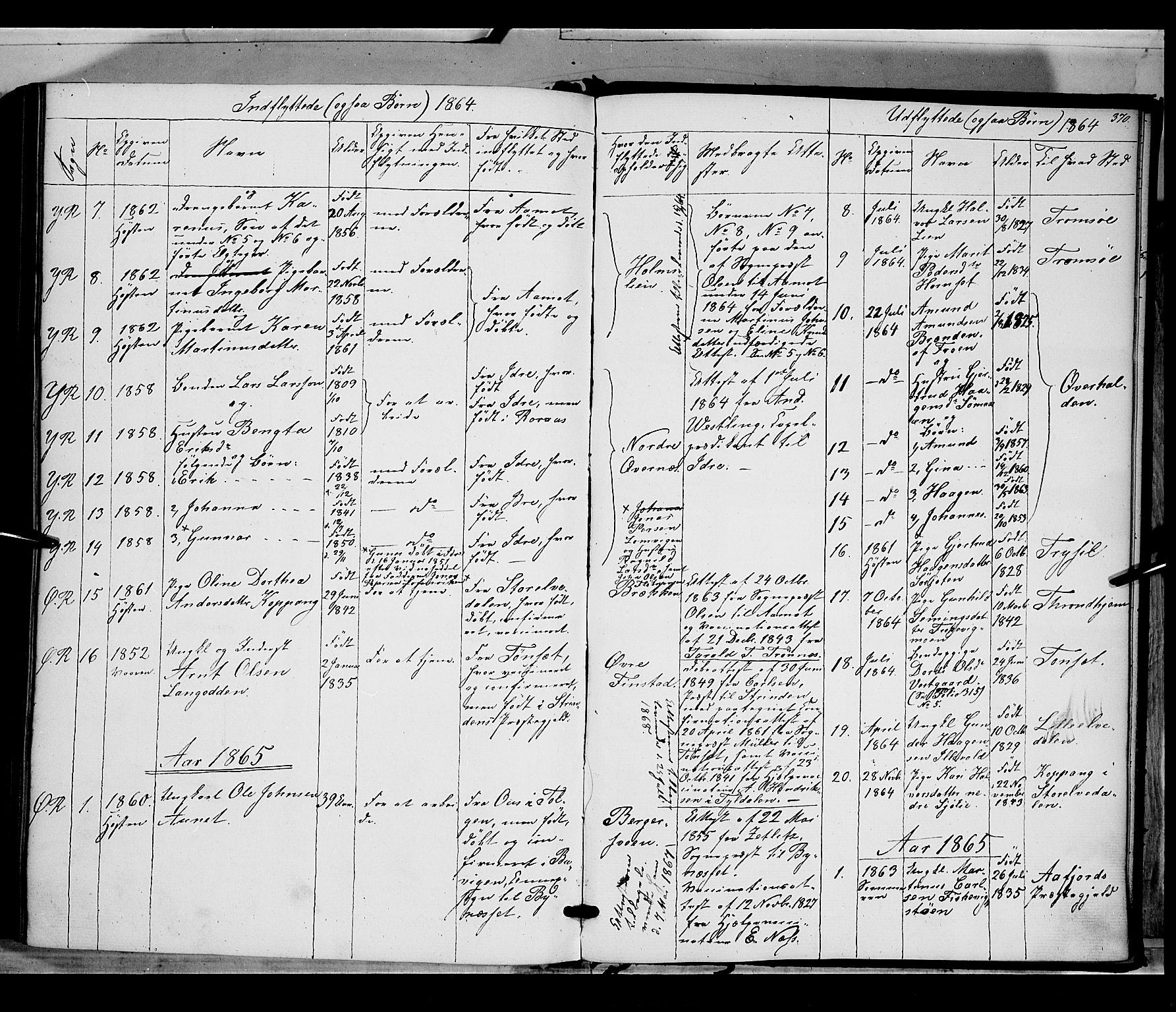 Rendalen prestekontor, SAH/PREST-054/H/Ha/Haa/L0005: Parish register (official) no. 5, 1853-1866, p. 370