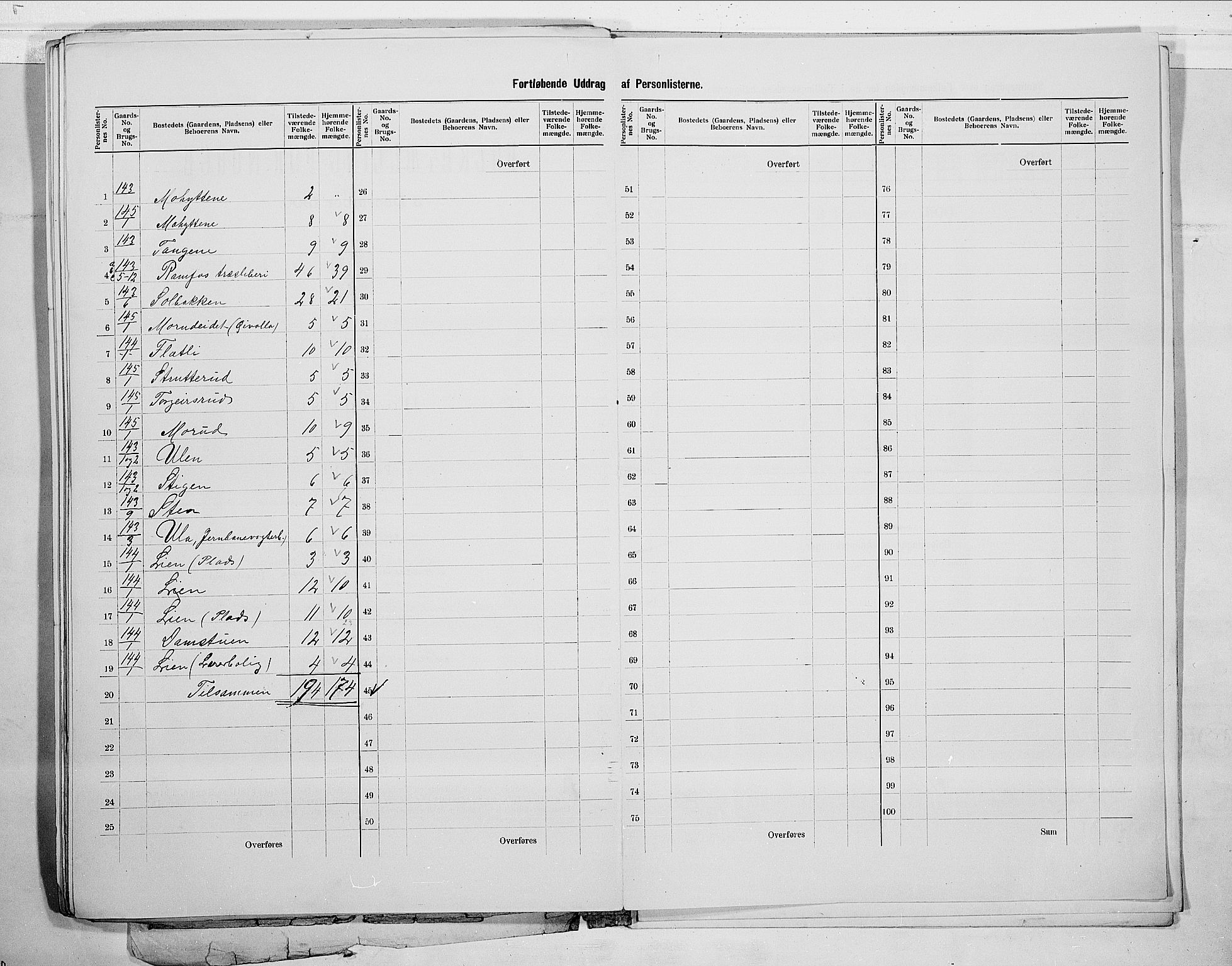 RA, 1900 census for Modum, 1900, p. 61