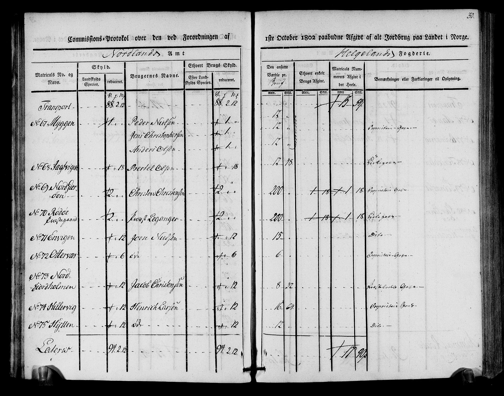 Rentekammeret inntil 1814, Realistisk ordnet avdeling, RA/EA-4070/N/Ne/Nea/L0157: Helgeland fogderi. Kommisjonsprotokoll, 1803, p. 28