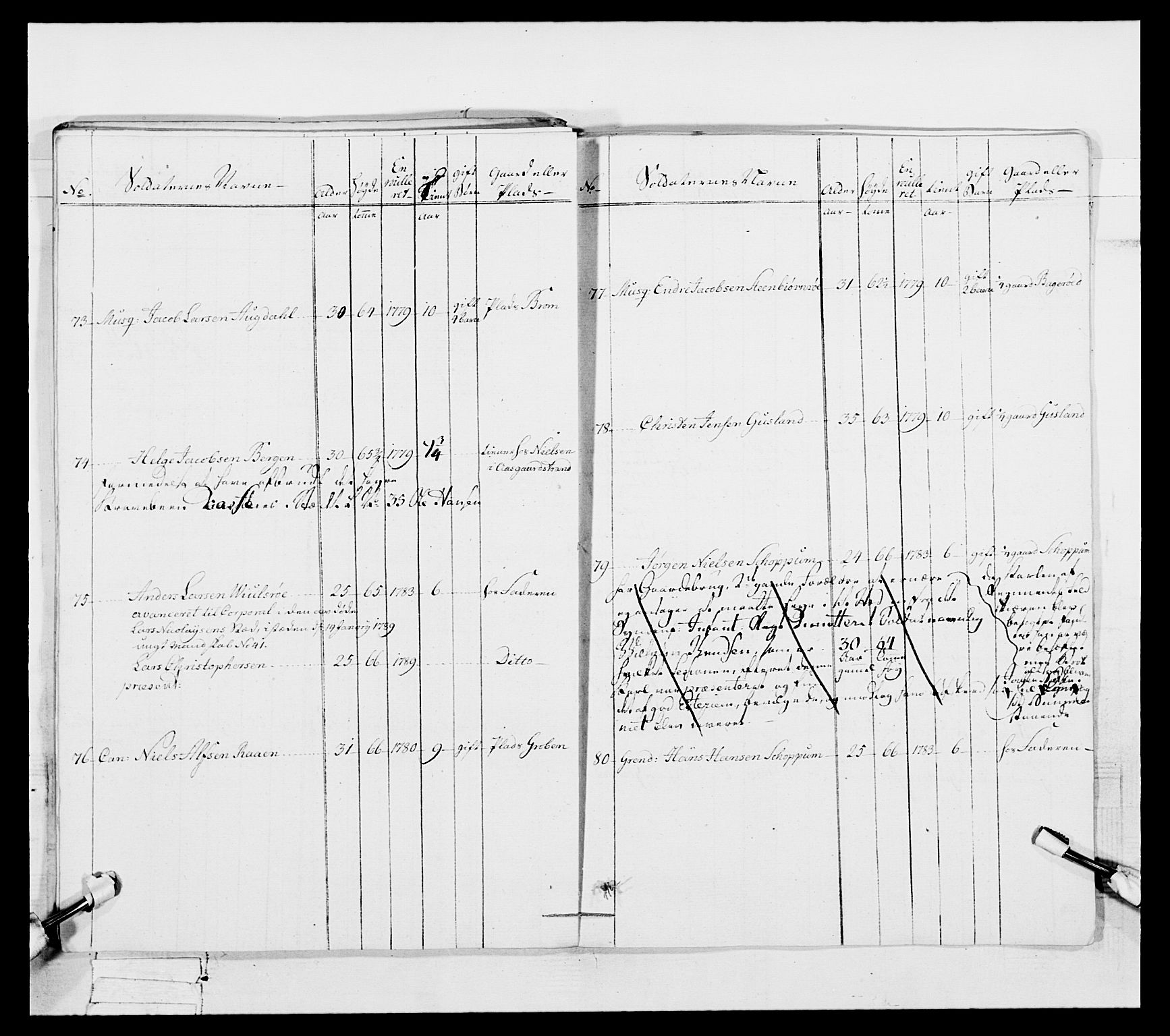 Generalitets- og kommissariatskollegiet, Det kongelige norske kommissariatskollegium, AV/RA-EA-5420/E/Eh/L0056: 2. Smålenske nasjonale infanteriregiment, 1789, p. 339