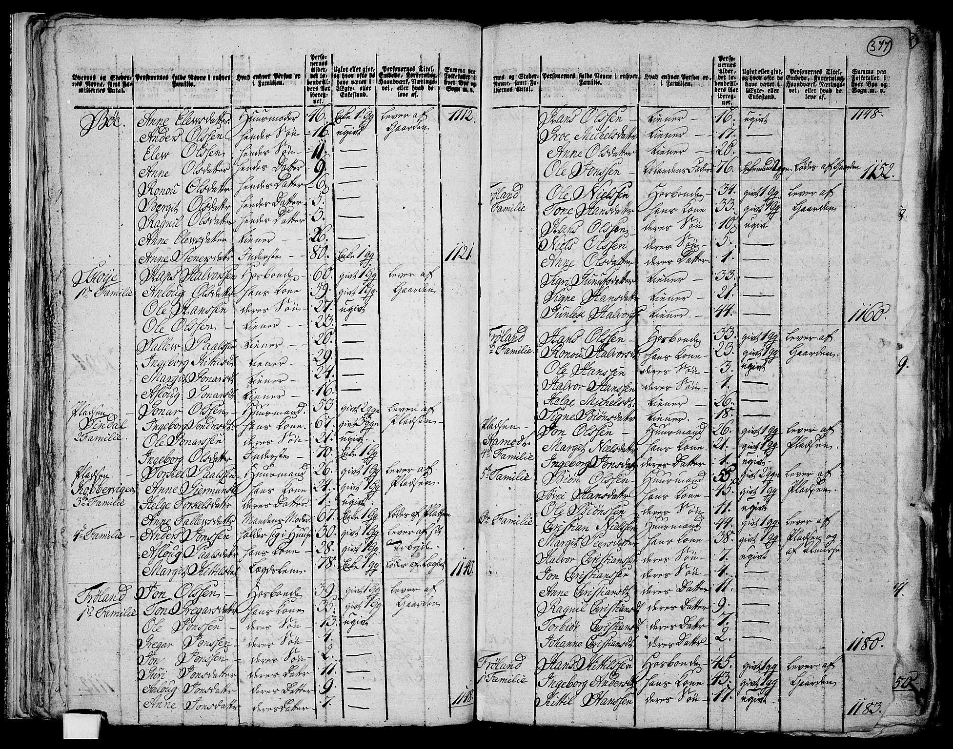 RA, 1801 census for 0827P Hjartdal, 1801, p. 376b-377a