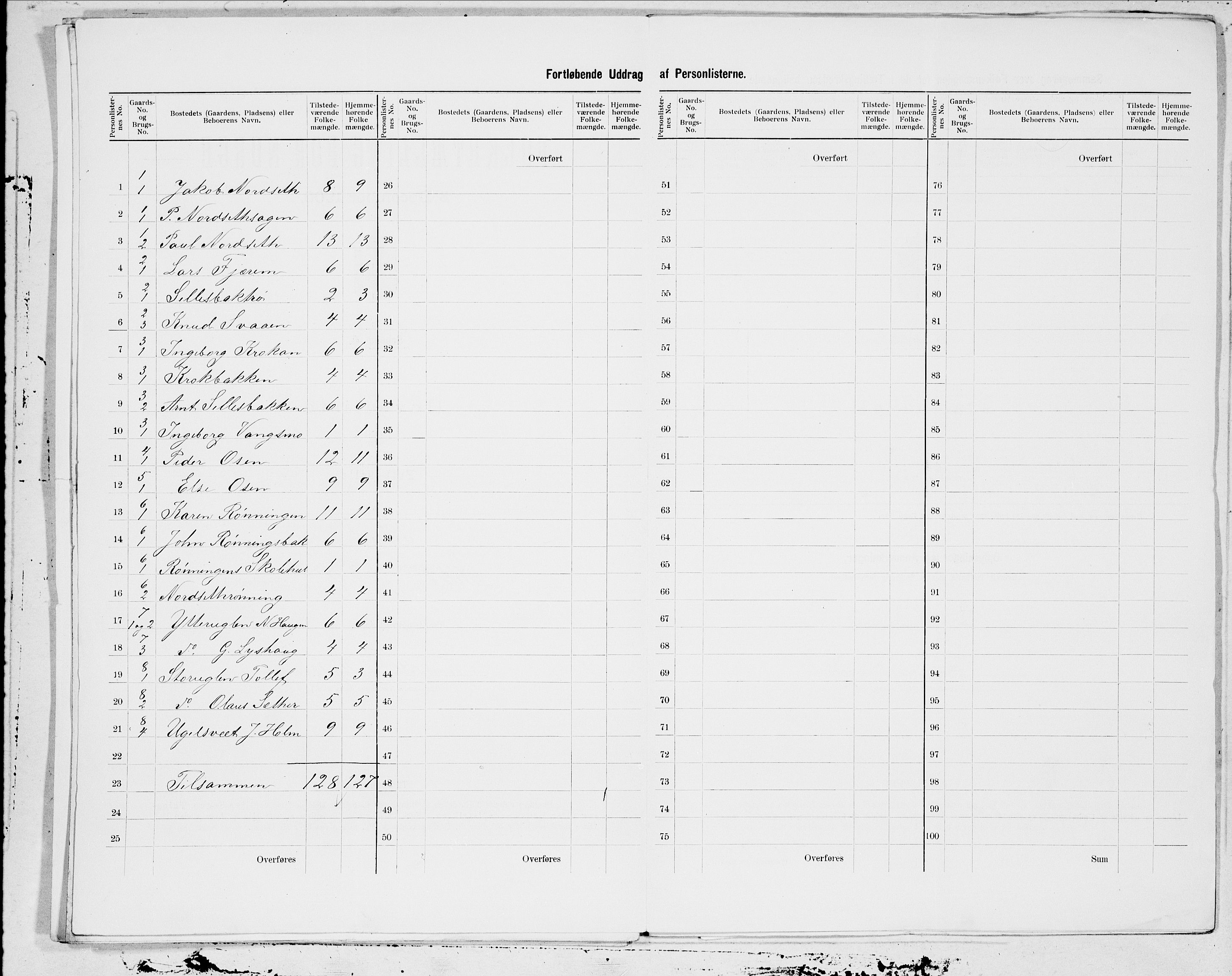 SAT, 1900 census for Klæbu, 1900, p. 5