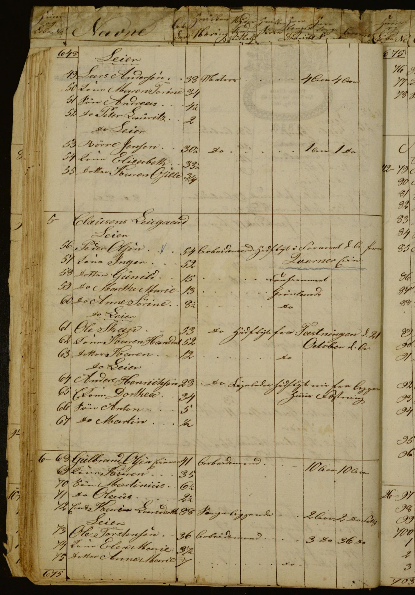 OBA, Census for Aker 1834, 1834