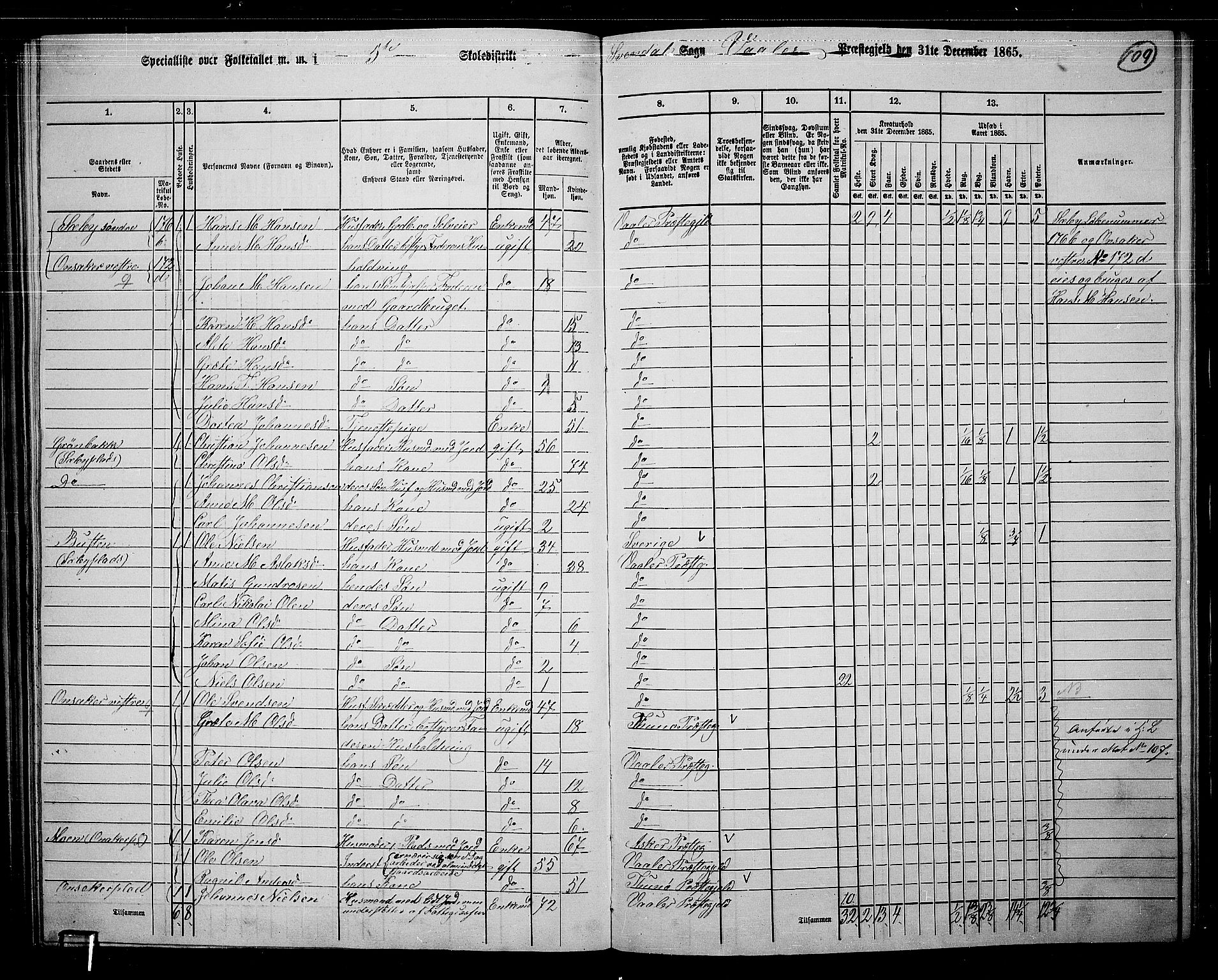 RA, 1865 census for Våler, 1865, p. 95