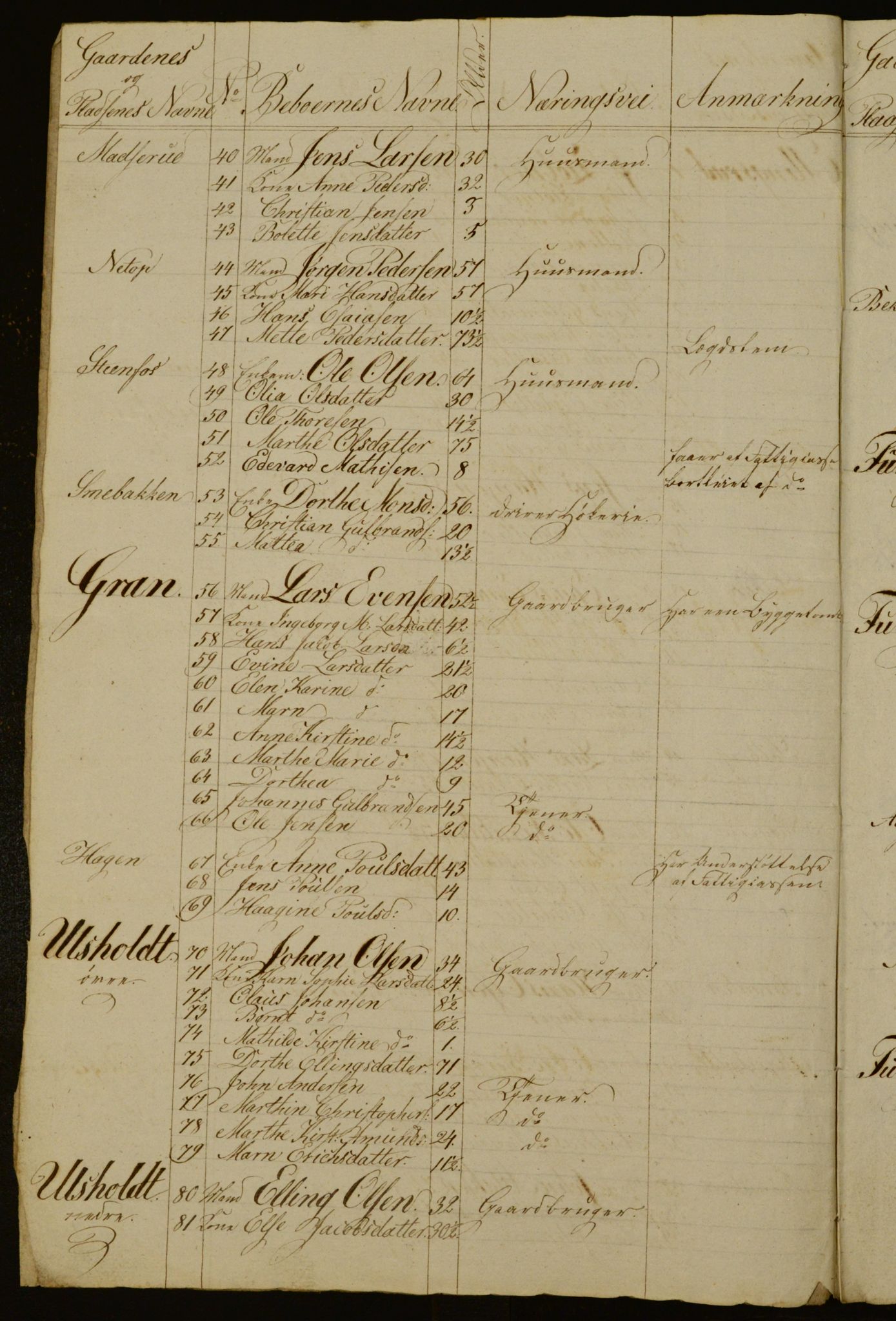 OBA, Census for Aker 1836, 1836, p. 64