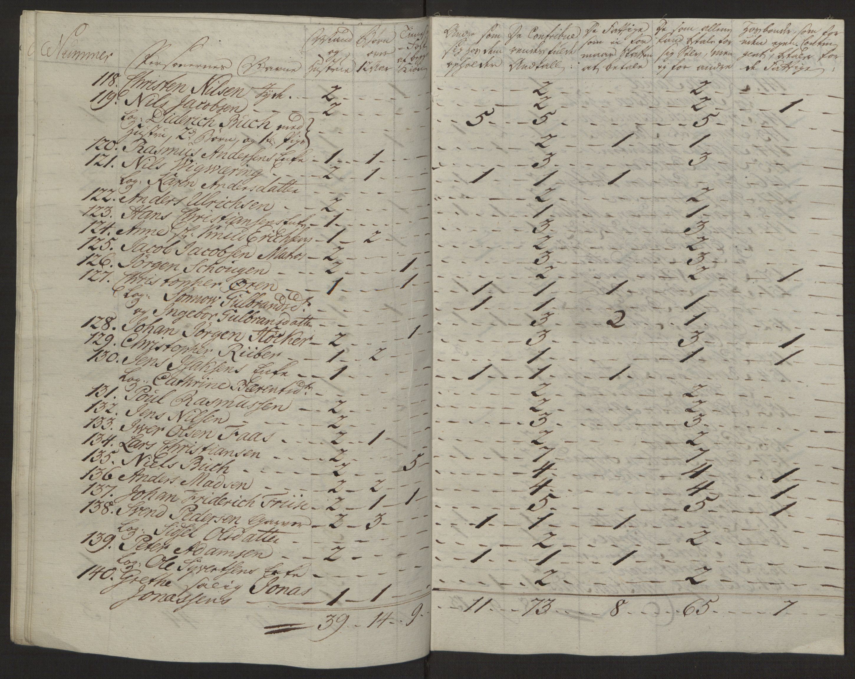 Rentekammeret inntil 1814, Reviderte regnskaper, Byregnskaper, AV/RA-EA-4066/R/Rg/L0144/0001: [G4] Kontribusjonsregnskap / Ekstraskatt, 1762-1767, p. 346