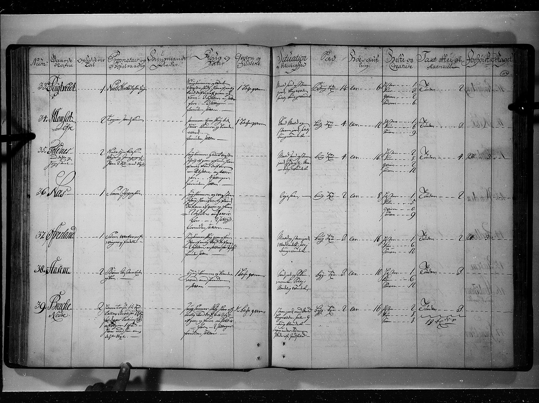 Rentekammeret inntil 1814, Realistisk ordnet avdeling, AV/RA-EA-4070/N/Nb/Nbf/L0121: Øvre og Nedre Telemark eksaminasjonsprotokoll, 1723, p. 101b-102a