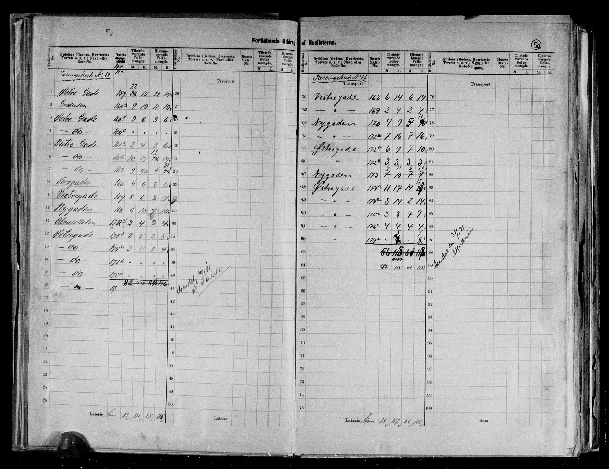 RA, 1891 census for 0903 Arendal, 1891, p. 22