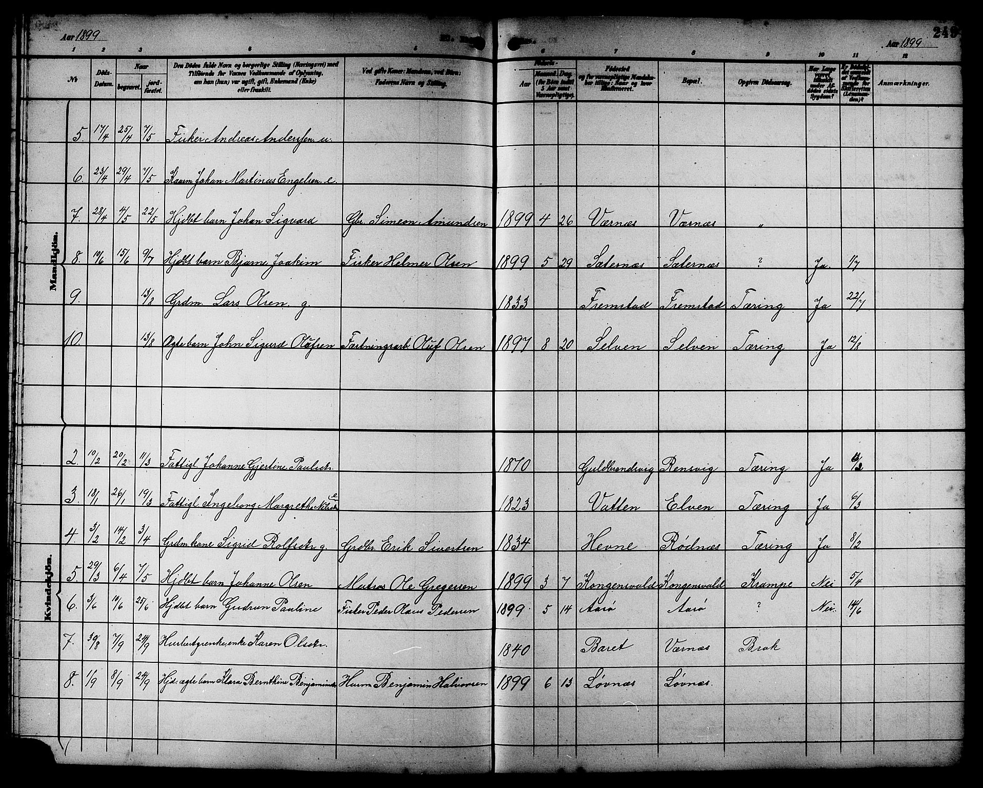 Ministerialprotokoller, klokkerbøker og fødselsregistre - Sør-Trøndelag, SAT/A-1456/662/L0757: Parish register (copy) no. 662C02, 1892-1918, p. 249