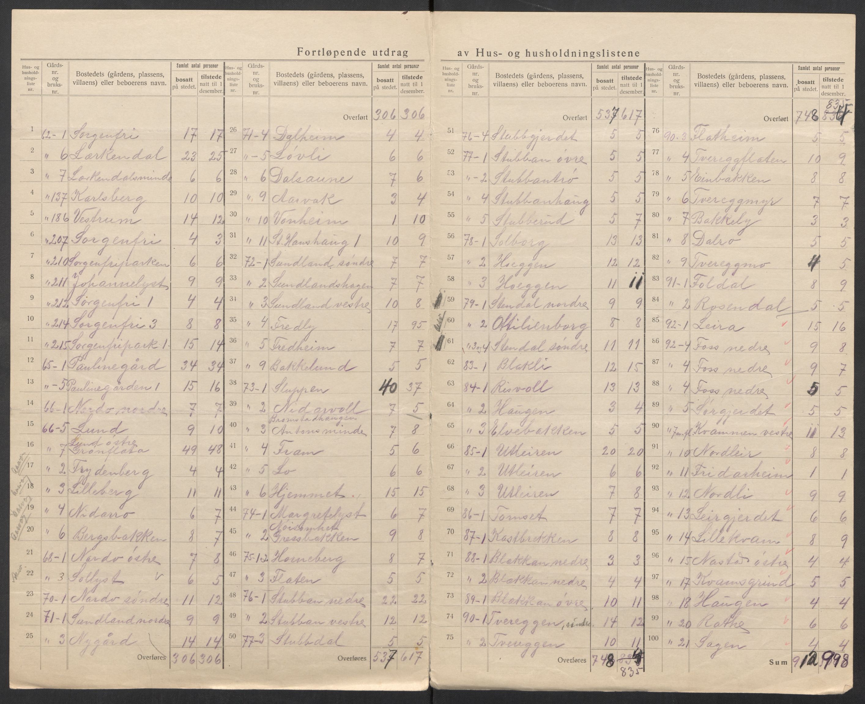 SAT, 1920 census for Strinda, 1920, p. 44