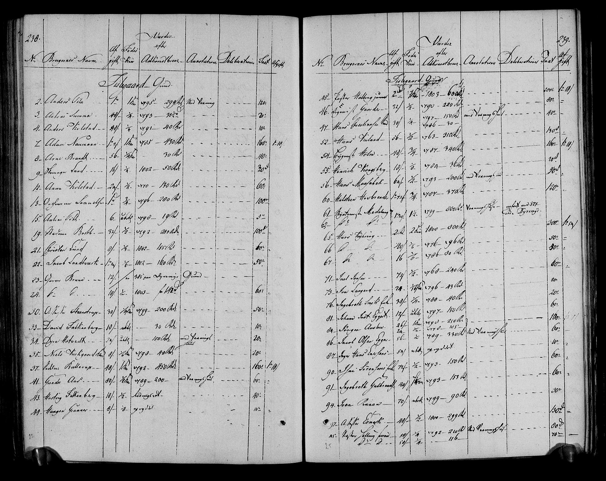 Rentekammeret inntil 1814, Realistisk ordnet avdeling, AV/RA-EA-4070/N/Ne/Nea/L0051: Numedal og Sandsvær fogderi. Deliberasjonsprotokoll, 1803, p. 124