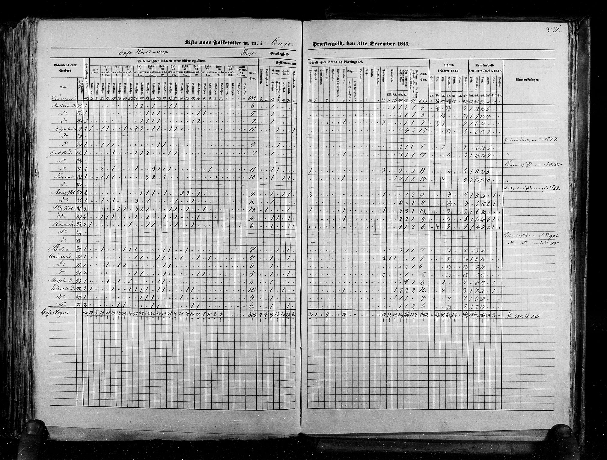 RA, Census 1845, vol. 5: Bratsberg amt og Nedenes og Råbyggelaget amt, 1845, p. 371