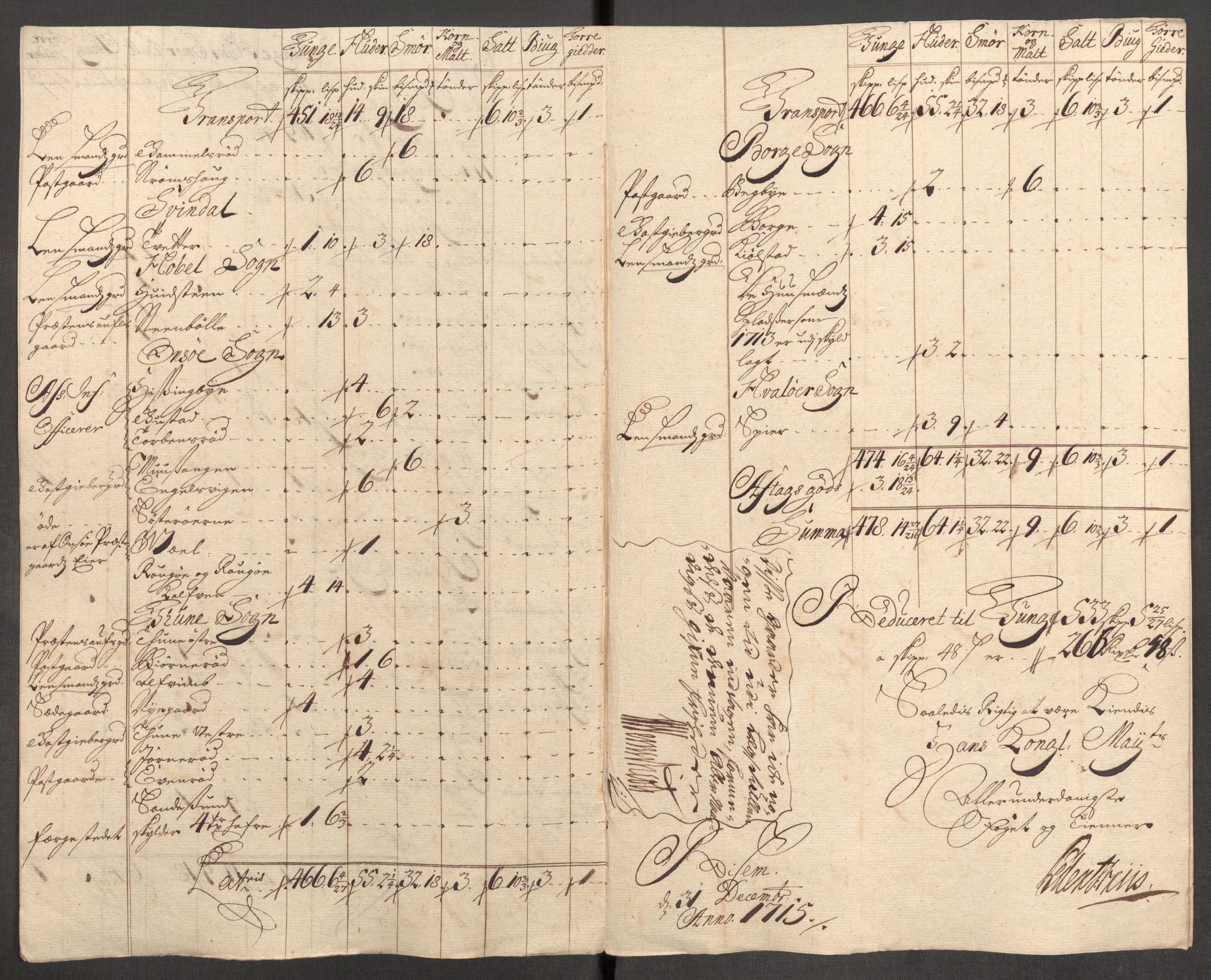 Rentekammeret inntil 1814, Reviderte regnskaper, Fogderegnskap, AV/RA-EA-4092/R04/L0140: Fogderegnskap Moss, Onsøy, Tune, Veme og Åbygge, 1715-1716, p. 209