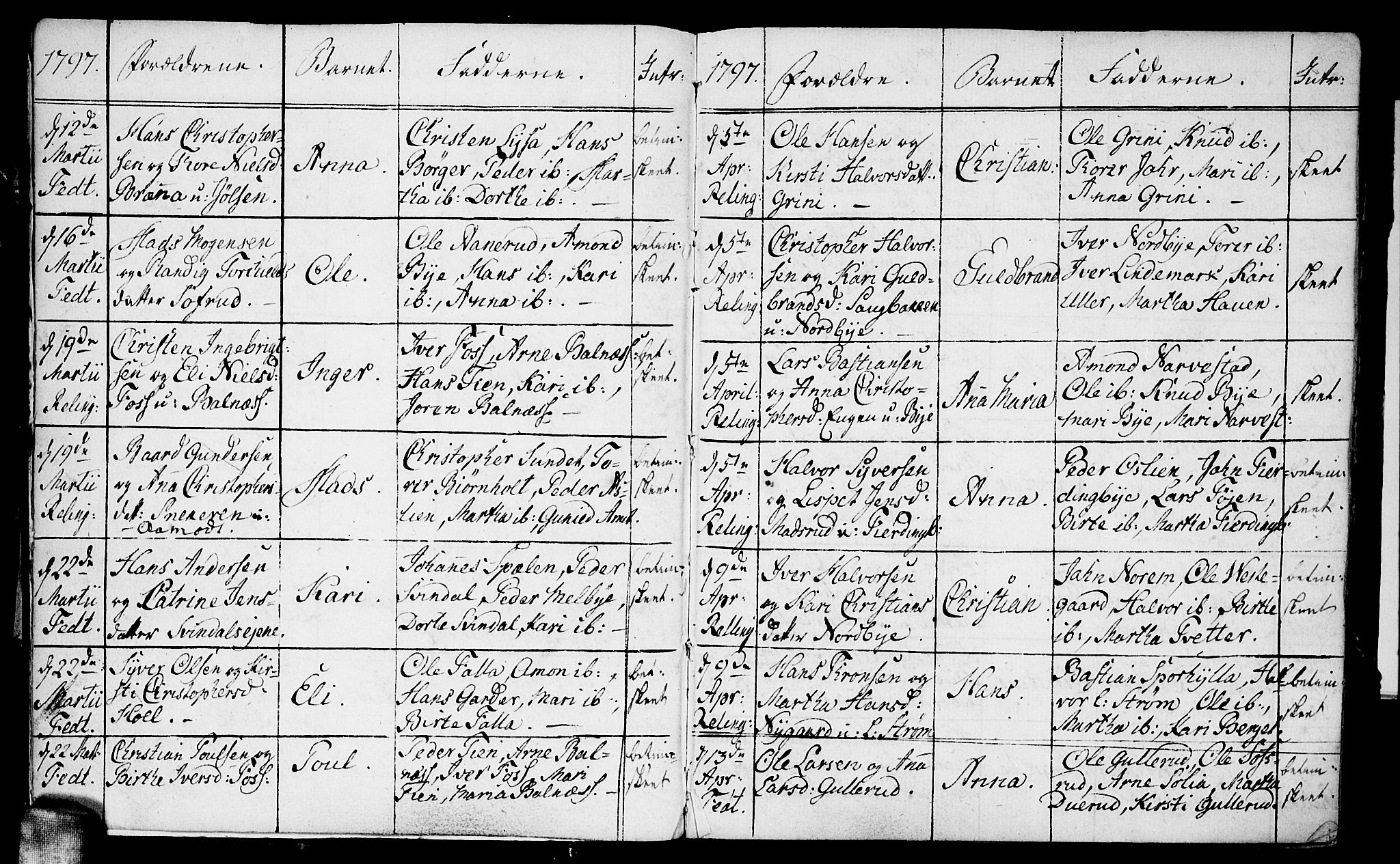 Fet prestekontor Kirkebøker, SAO/A-10370a/F/Fa/L0007: Parish register (official) no. I 7, 1797-1814