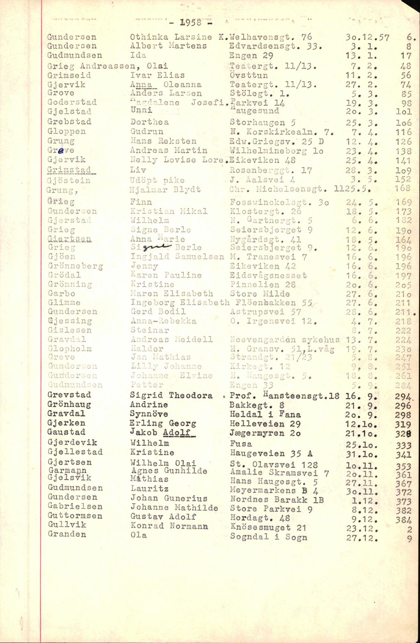 Byfogd og Byskriver i Bergen, SAB/A-3401/06/06Nb/L0007: Register til dødsfalljournaler, 1956-1965, p. 93