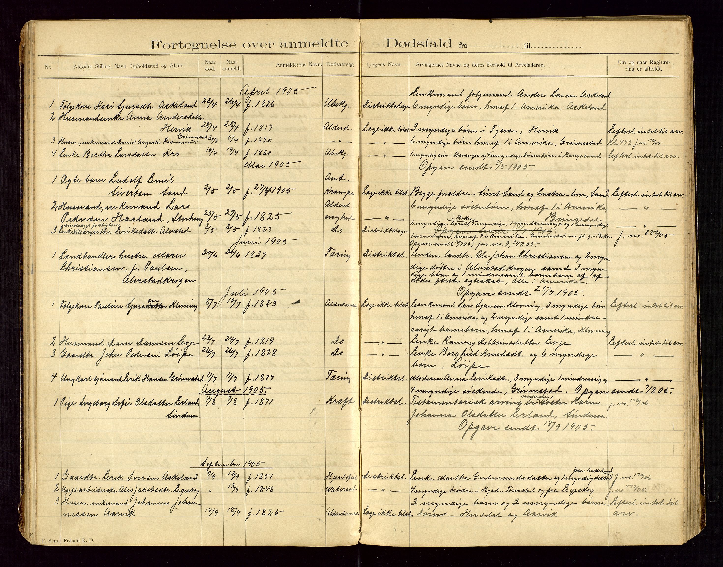 Tysvær lensmannskontor, AV/SAST-A-100192/Gga/L0002: "Dødsfalds-Protokol for Lensmanden i Tysvær Lensmandsdistrikt", 1897-1916