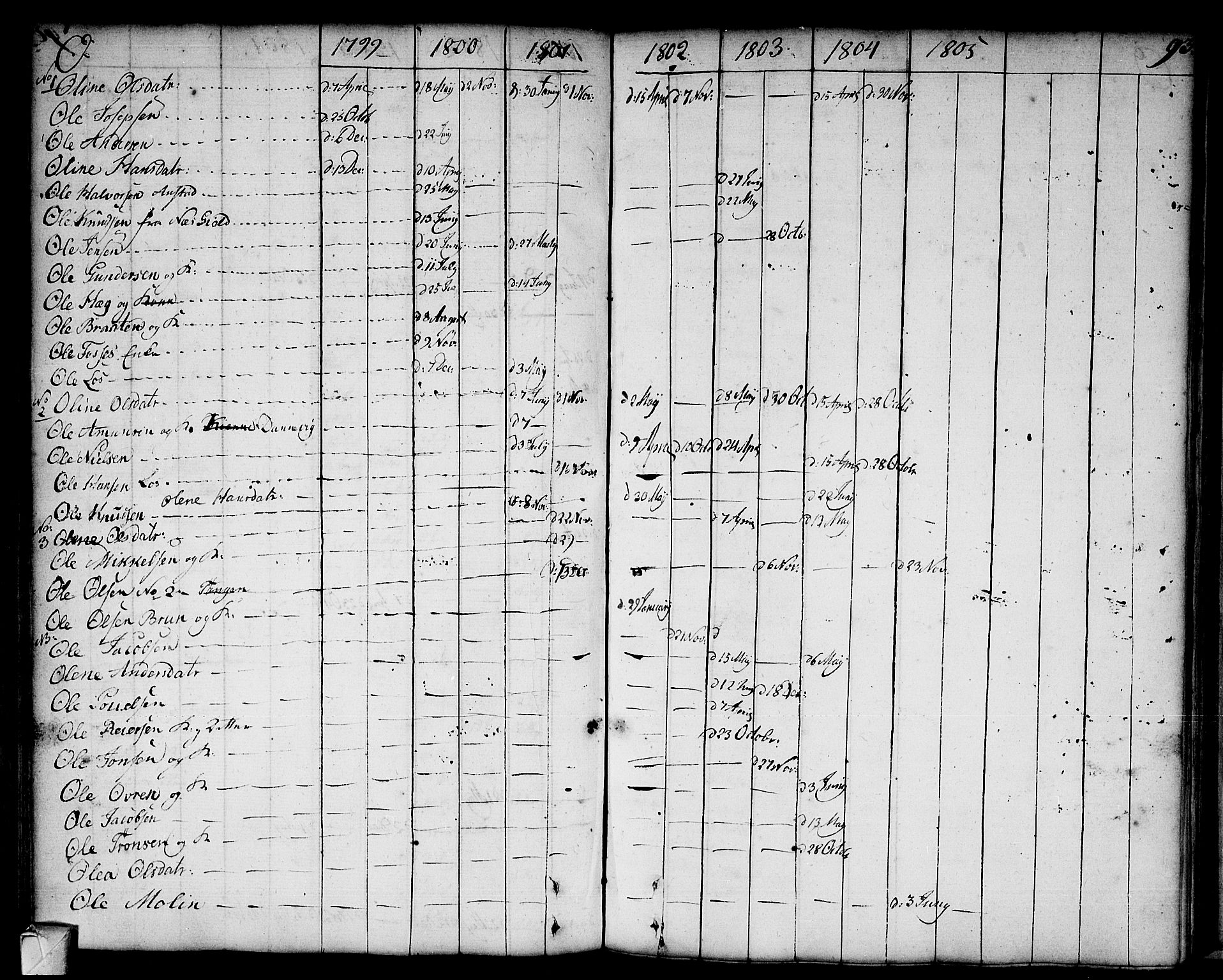 Strømsø kirkebøker, AV/SAKO-A-246/F/Fa/L0002: Parish register (official) no. I 2, 1726-1727, p. 93