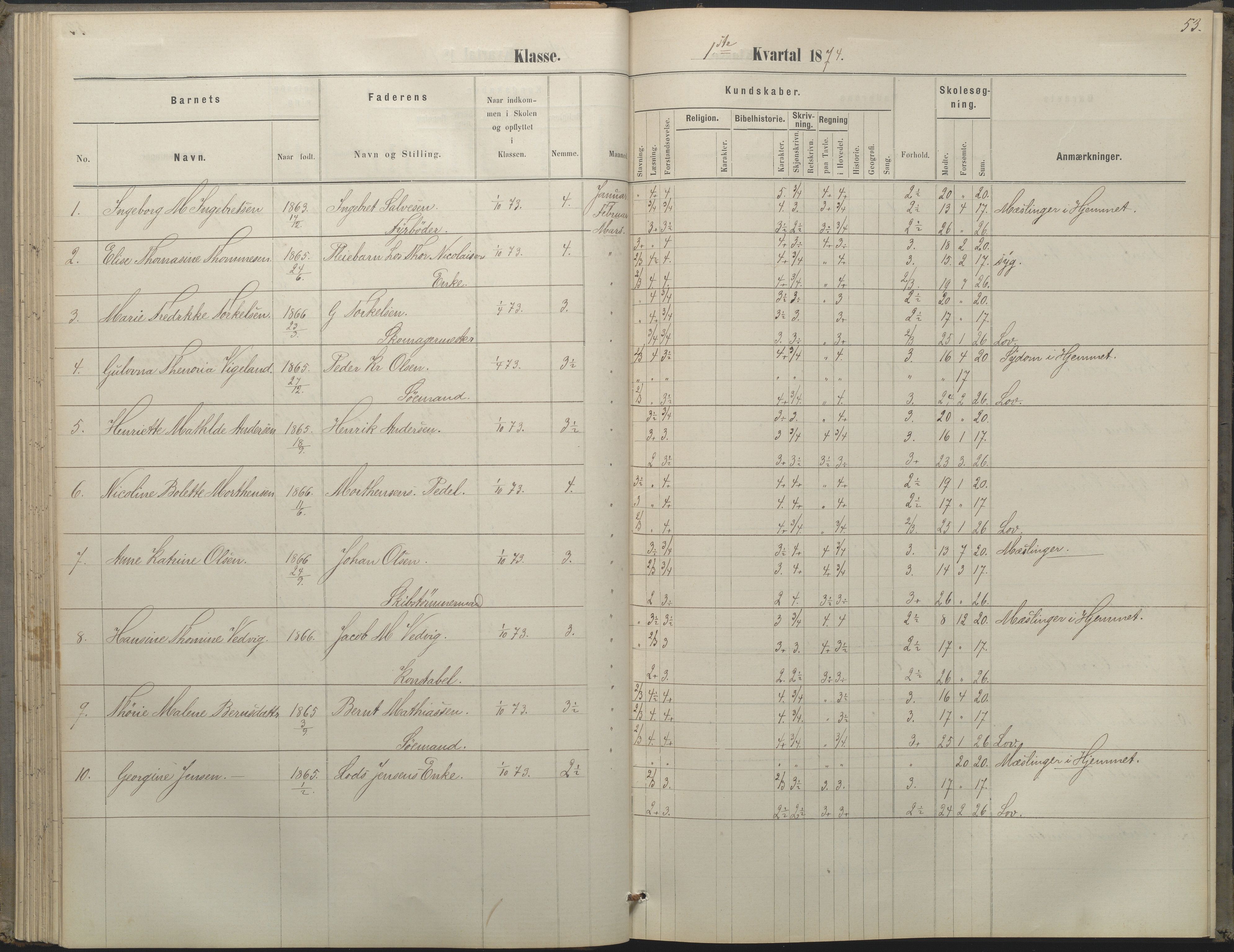 Arendal kommune, Katalog I, AAKS/KA0906-PK-I/07/L0052: Hovedbog forberedelsesklassen og 1. klasse, 1870-1882, p. 52