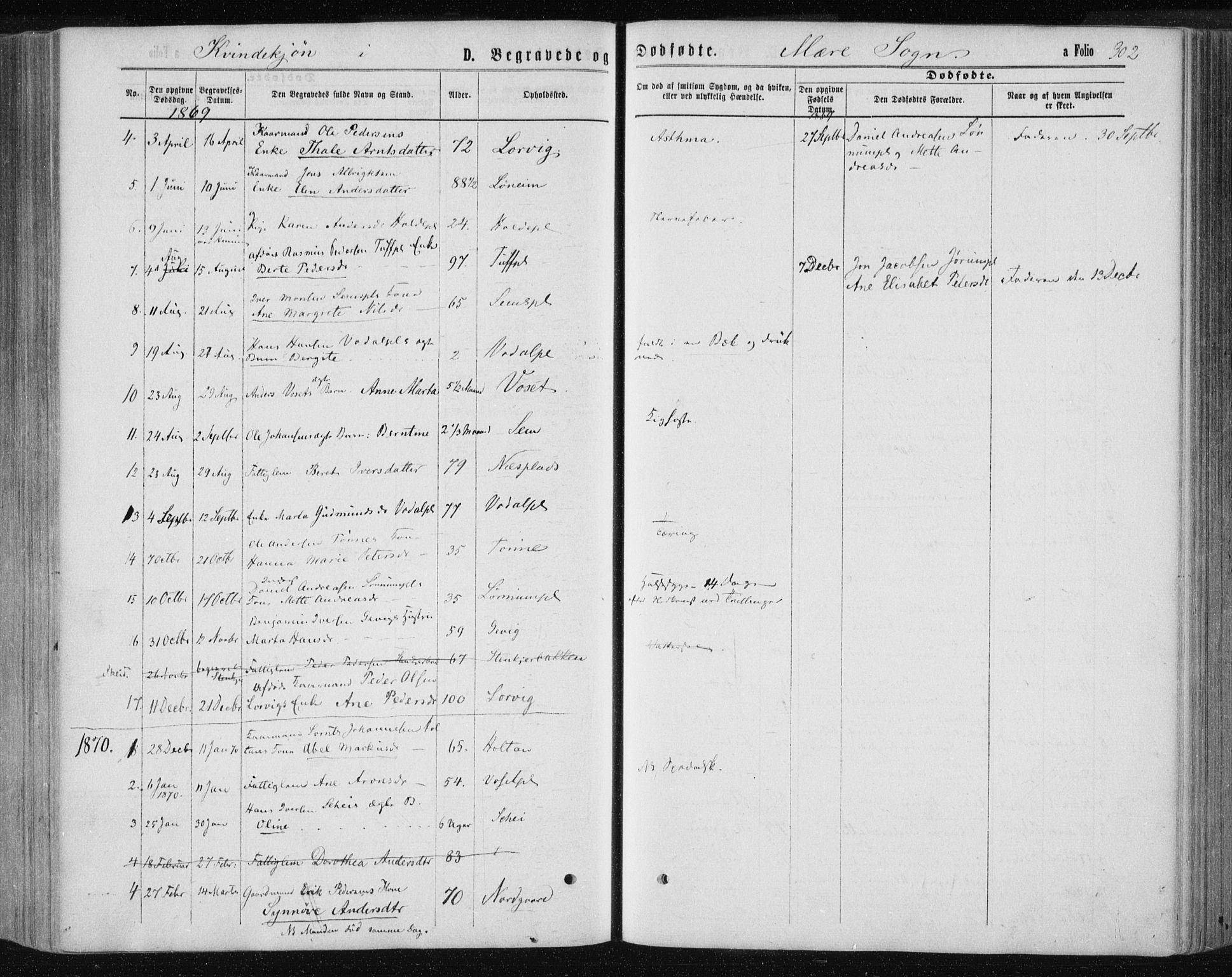 Ministerialprotokoller, klokkerbøker og fødselsregistre - Nord-Trøndelag, SAT/A-1458/735/L0345: Parish register (official) no. 735A08 /1, 1863-1872, p. 302