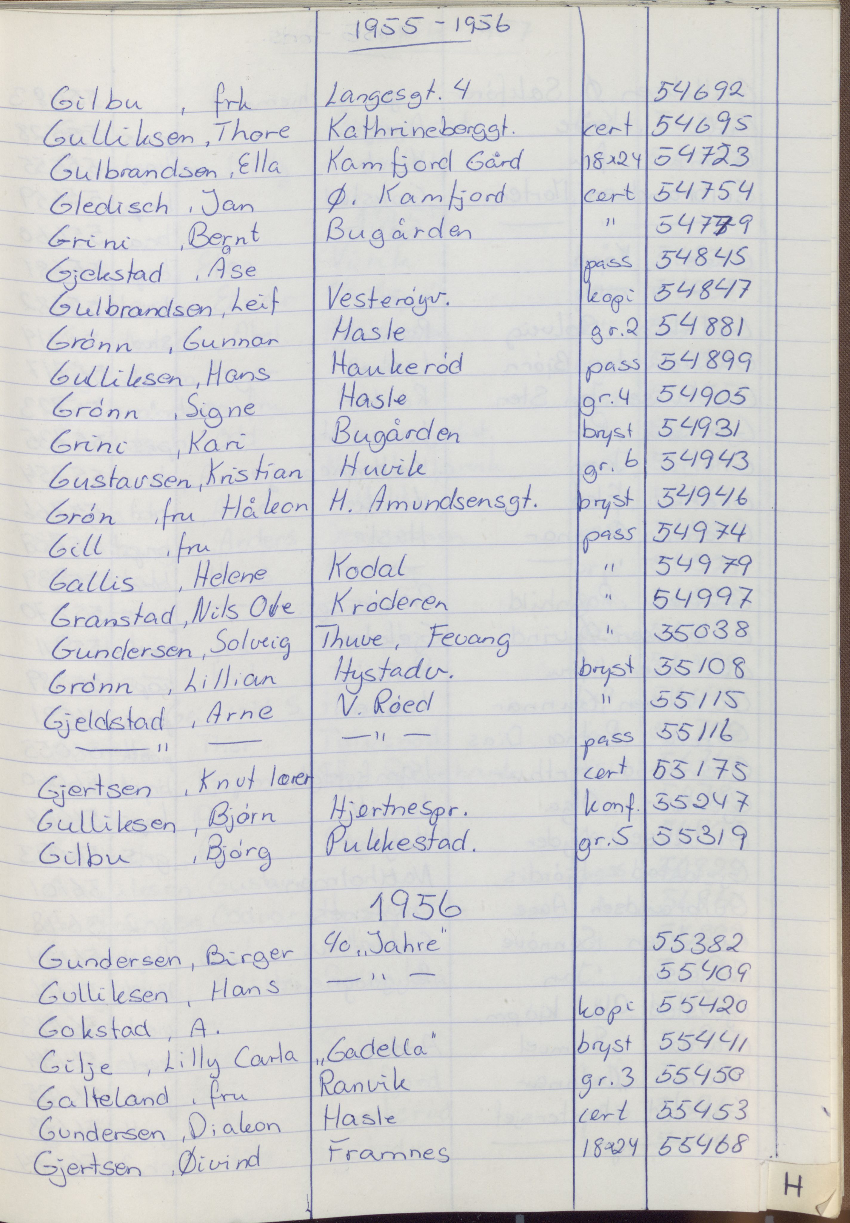 Pa 1494 - Jørgensen, Antonius. Fotograf, VEMU/A-2760/F/Fa, 1927-2004, p. 1301