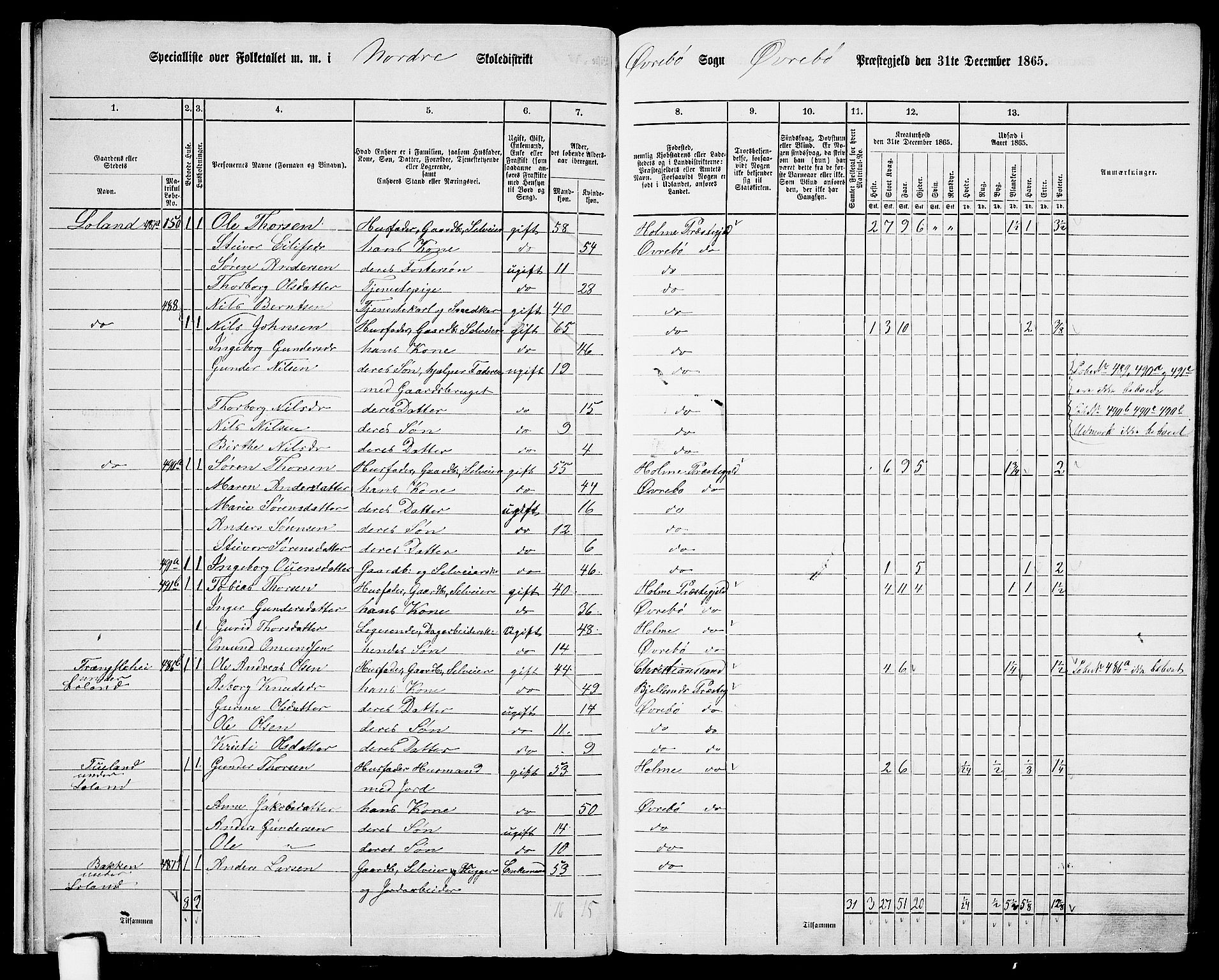 RA, 1865 census for Øvrebø, 1865, p. 14