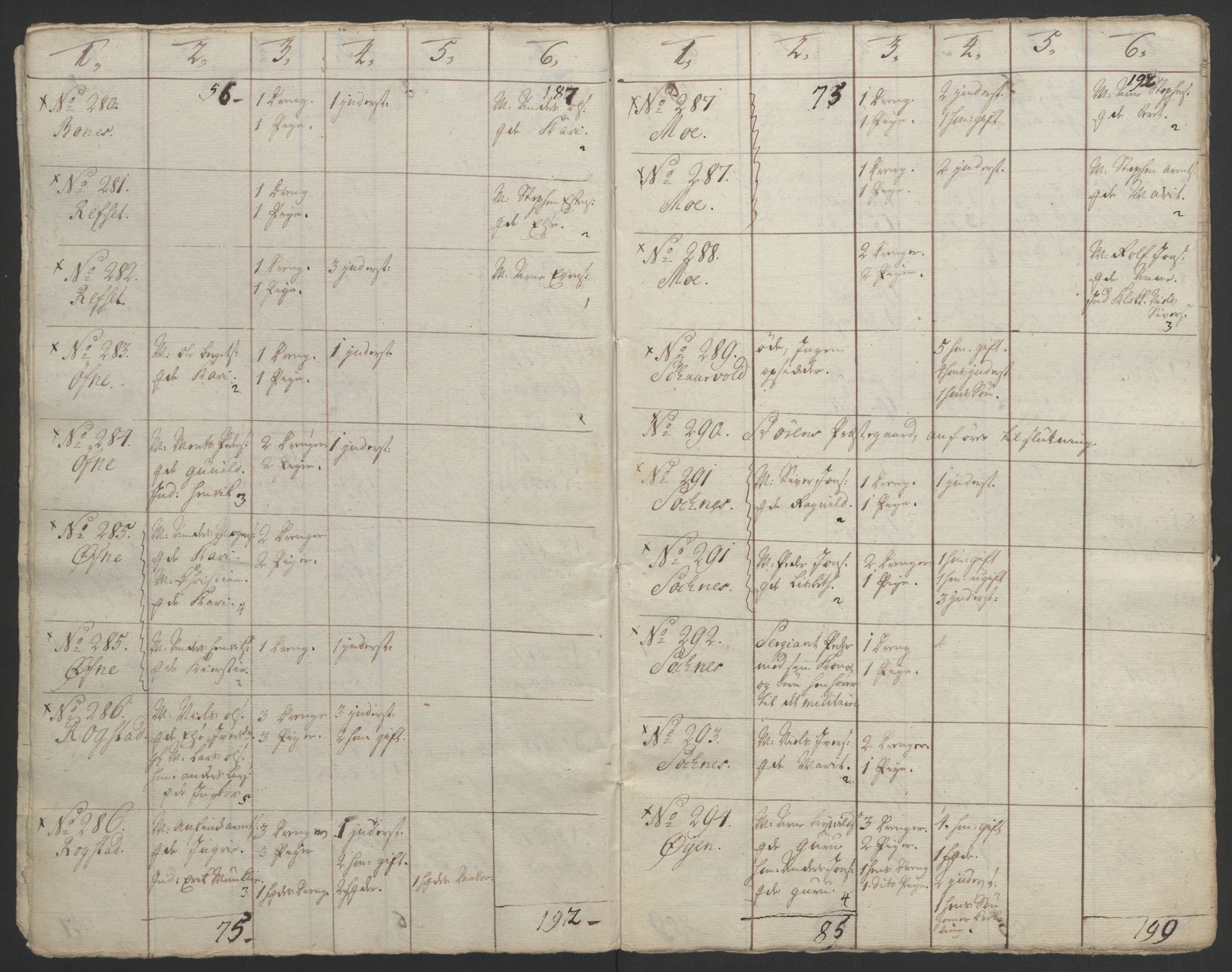 Rentekammeret inntil 1814, Realistisk ordnet avdeling, AV/RA-EA-4070/Ol/L0021: [Gg 10]: Ekstraskatten, 23.09.1762. Orkdal og Gauldal, 1762-1767, p. 775