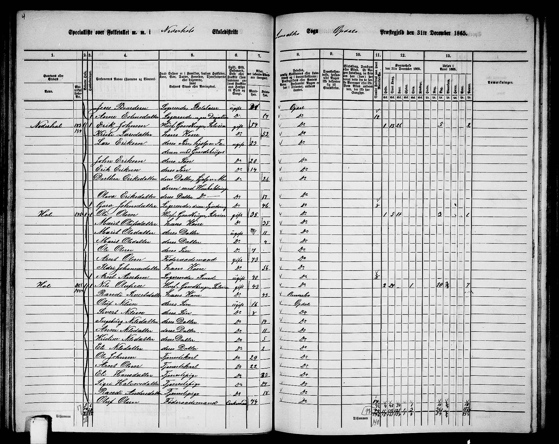 RA, 1865 census for Oppdal, 1865, p. 97