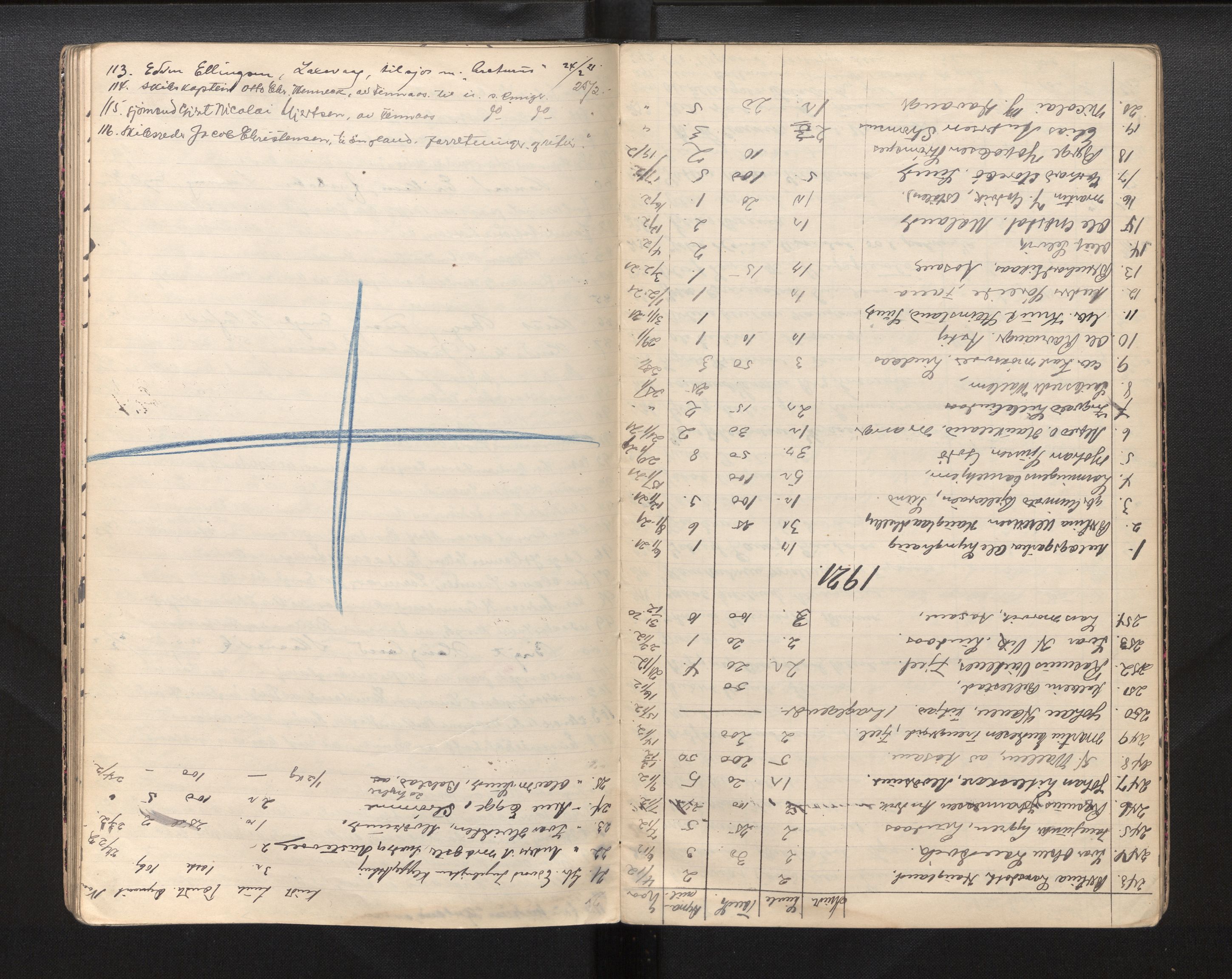 Hordaland politidistrikt, AV/SAB-A-64101/J.a/L0001: Politipass, 1917-1921