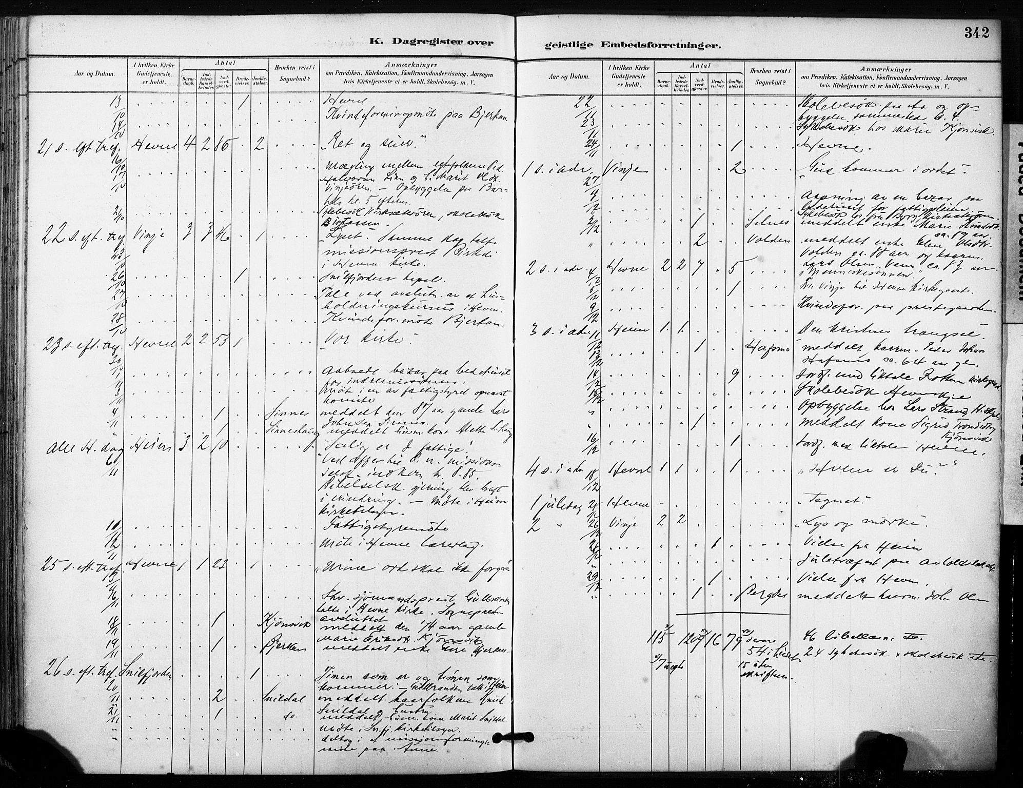 Ministerialprotokoller, klokkerbøker og fødselsregistre - Sør-Trøndelag, SAT/A-1456/630/L0497: Parish register (official) no. 630A10, 1896-1910, p. 342
