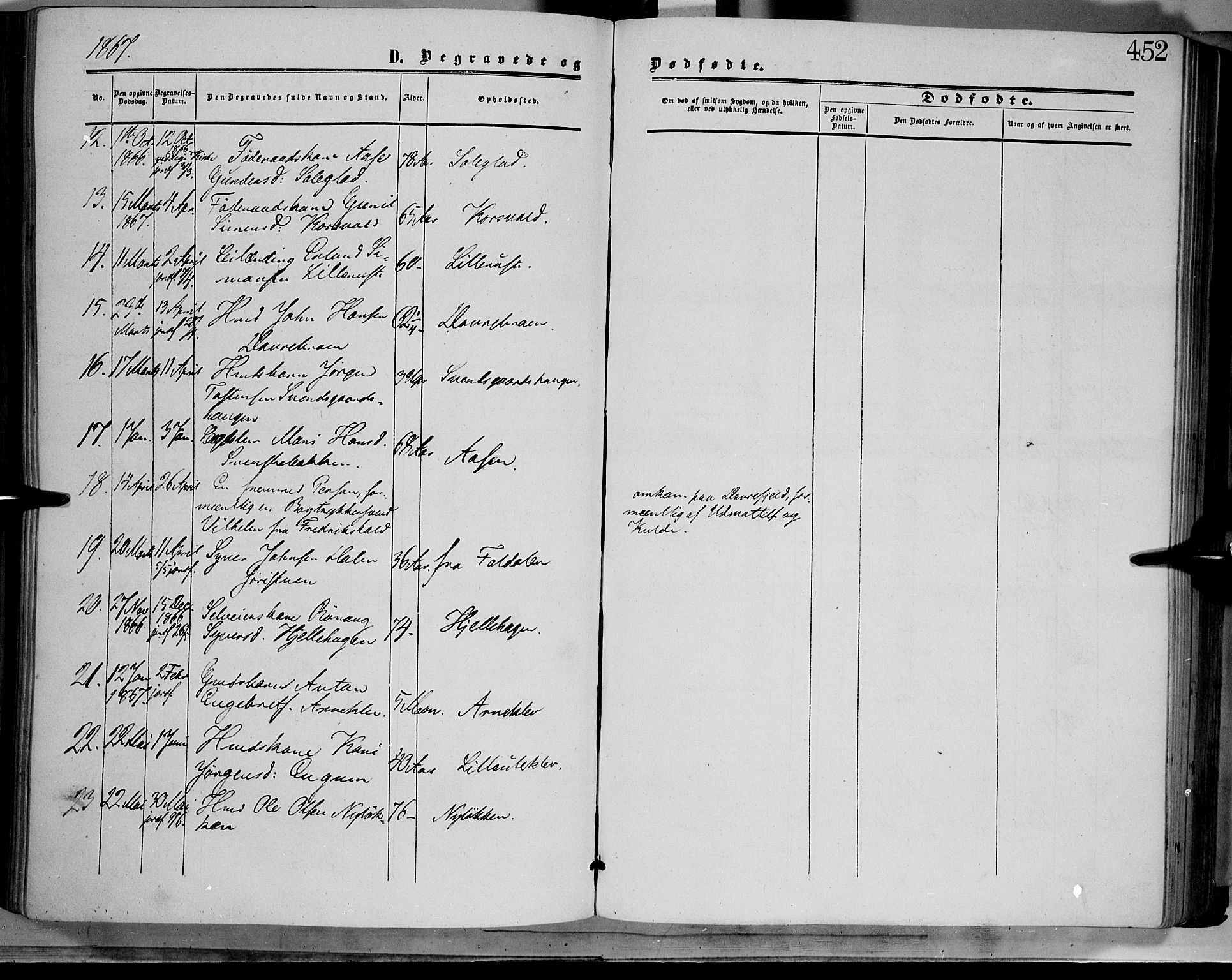 Dovre prestekontor, SAH/PREST-066/H/Ha/Haa/L0001: Parish register (official) no. 1, 1854-1878, p. 452