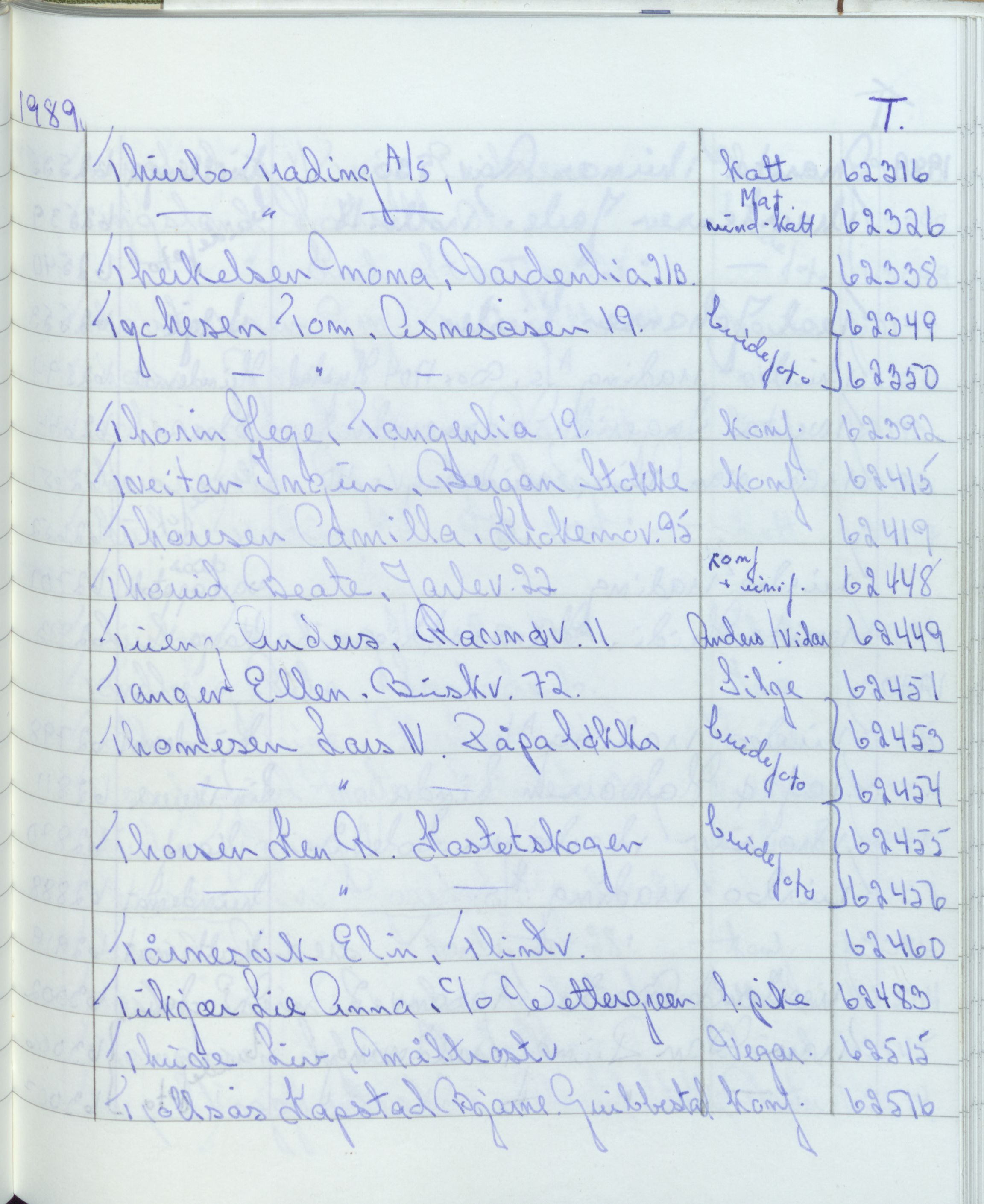 Pa 1494 - Jørgensen, Antonius. Fotograf, VEMU/A-2760/F/Fa, 1927-2004, p. 3577