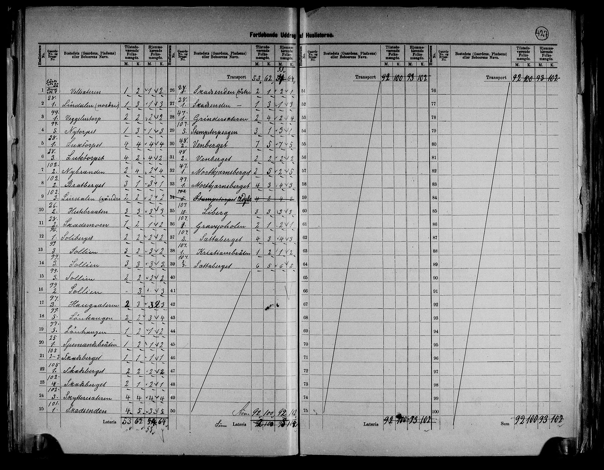 RA, 1891 census for 0423 Grue, 1891, p. 31