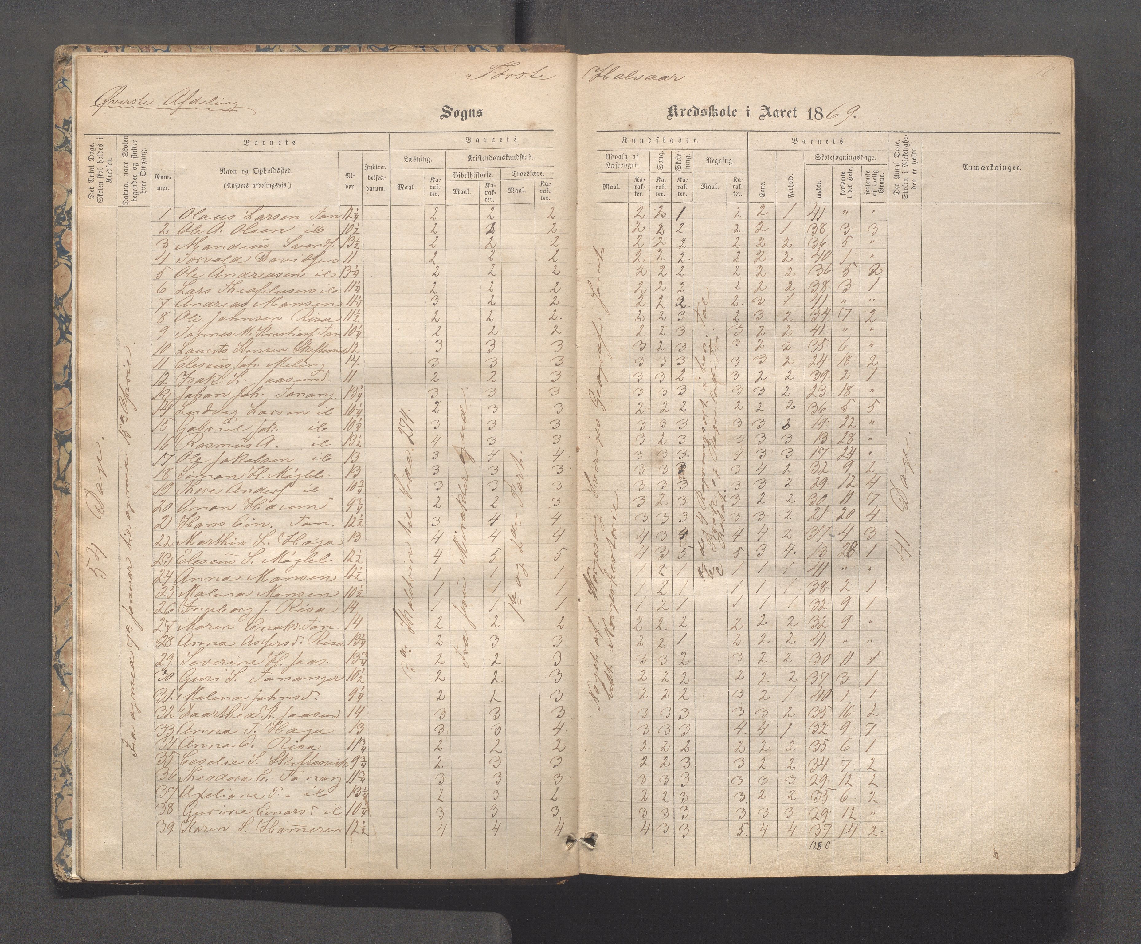 Håland kommune - Tananger skole, IKAR/K-102443/F/L0003: Skoleprotokoll , 1867-1884, p. 9b-10a