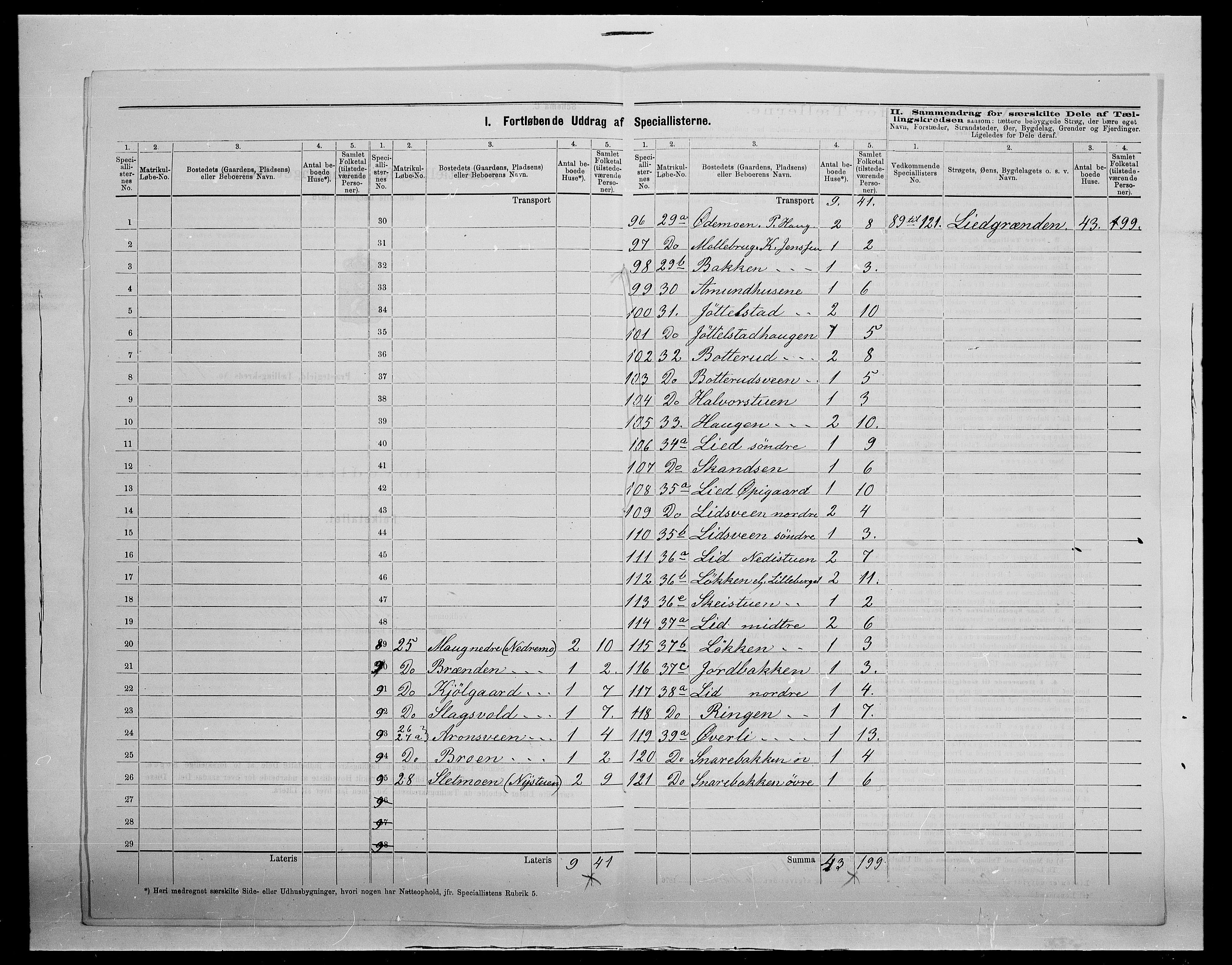 SAH, 1875 census for 0521P Øyer, 1875, p. 23