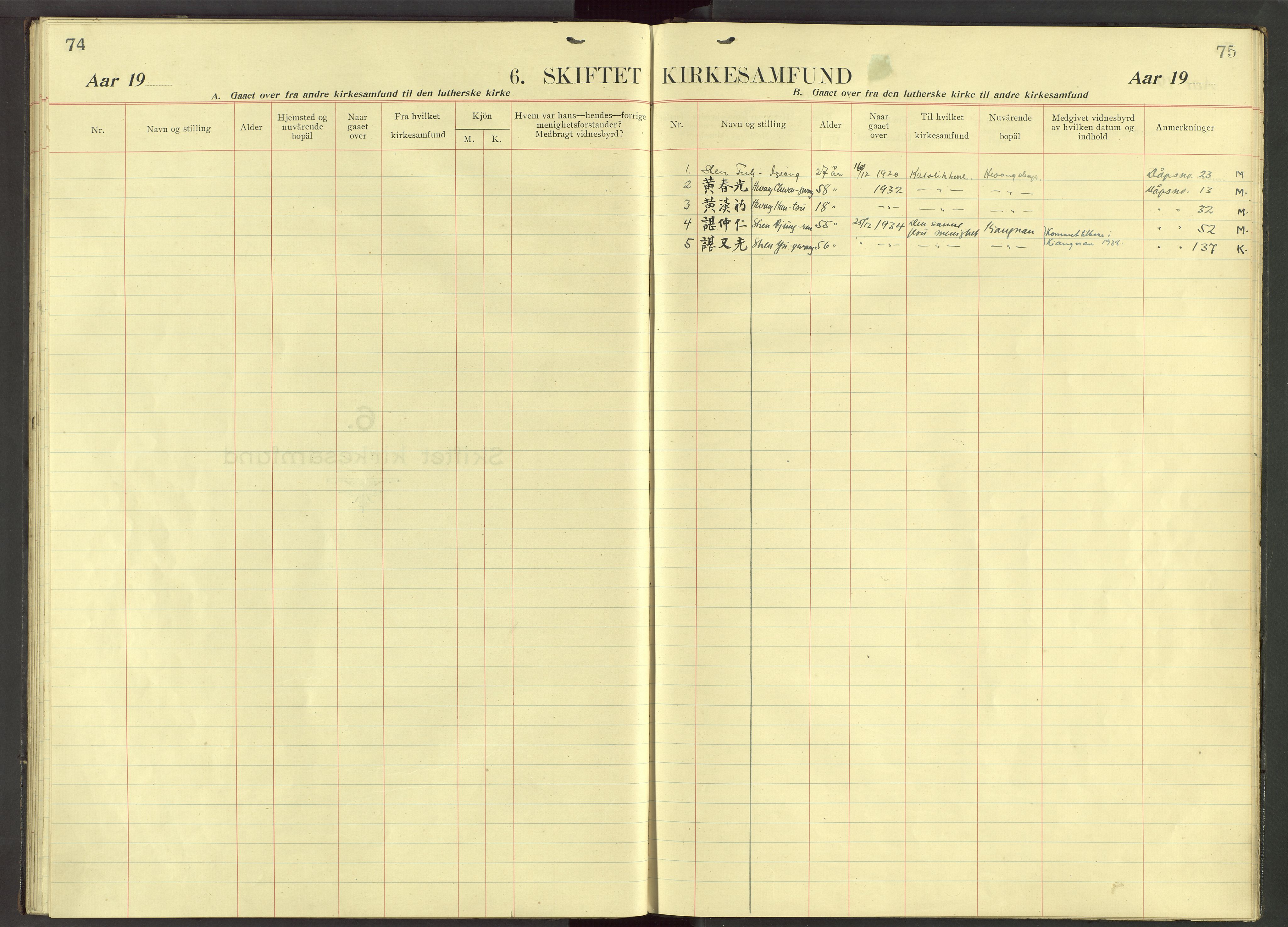 Det Norske Misjonsselskap - utland - Kina (Hunan), VID/MA-A-1065/Dm/L0081: Parish register (official) no. 119, 1915-1948, p. 74-75