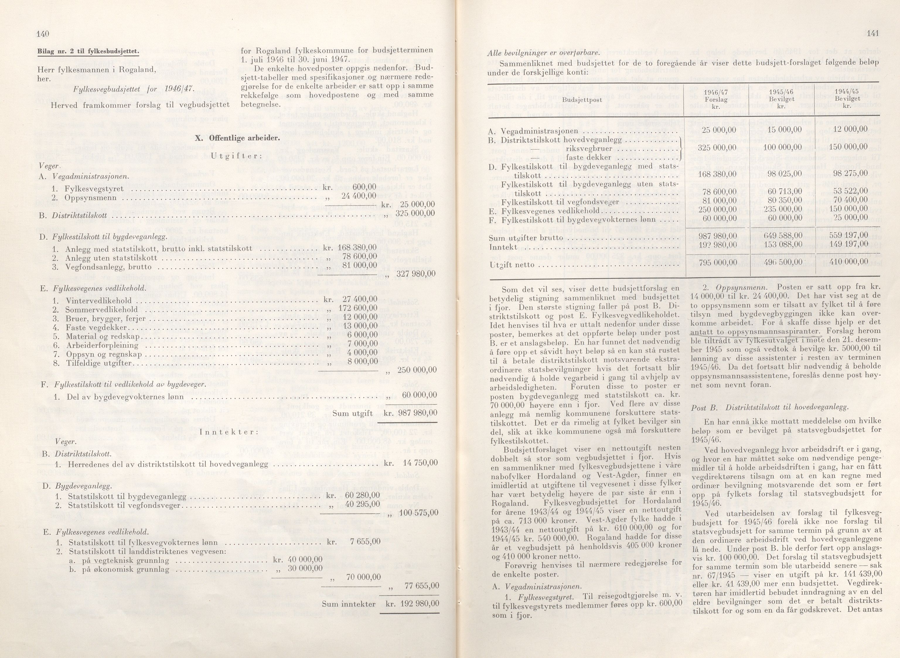 Rogaland fylkeskommune - Fylkesrådmannen , IKAR/A-900/A/Aa/Aaa/L0065: Møtebok , 1946, p. 140-141