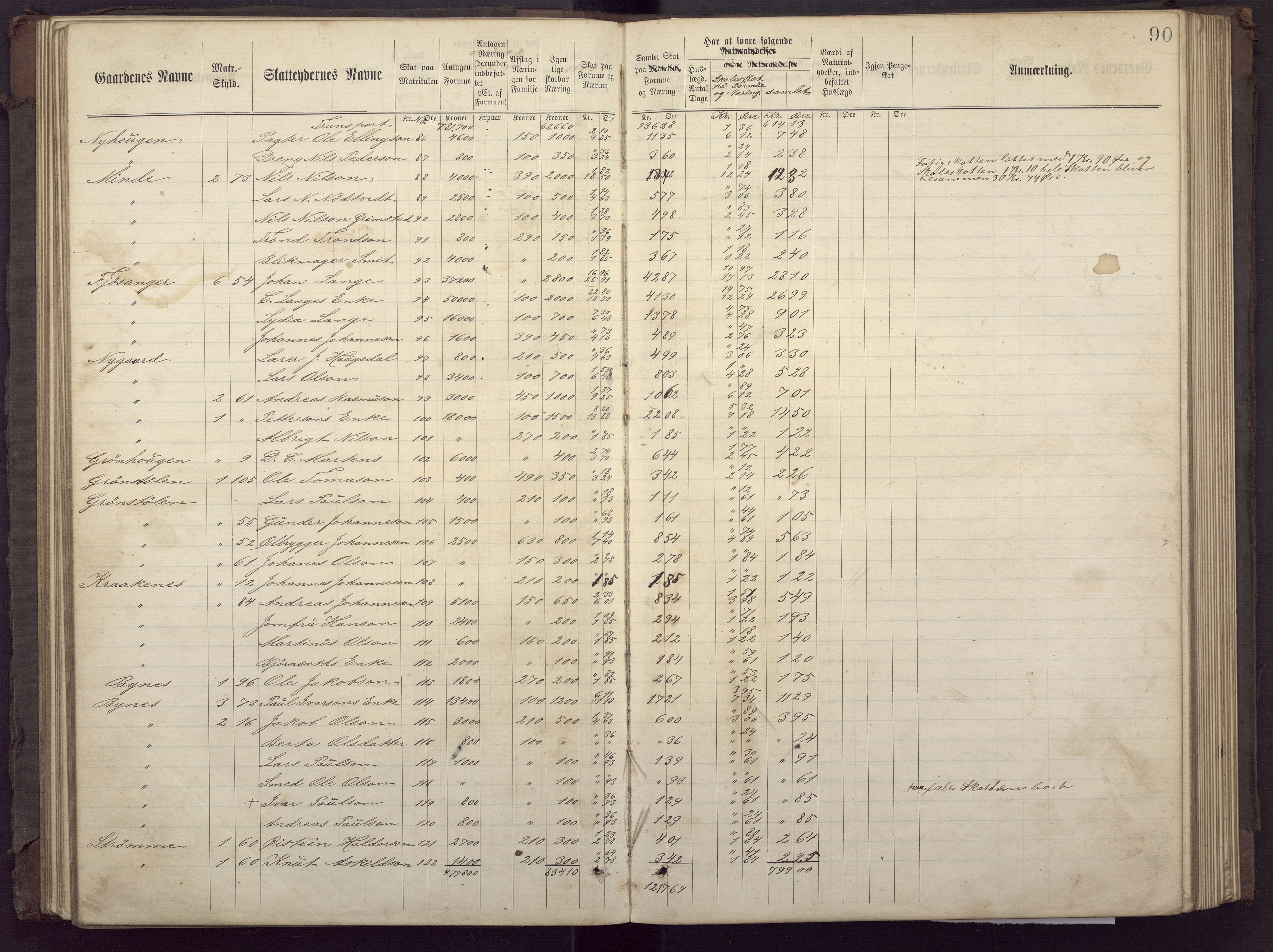 Fana kommune. Herredskassereren, BBA/A-0504/J/Jc/L0002: Ligningsprotokoll for fattigvesenet., 1877-1883, p. 94