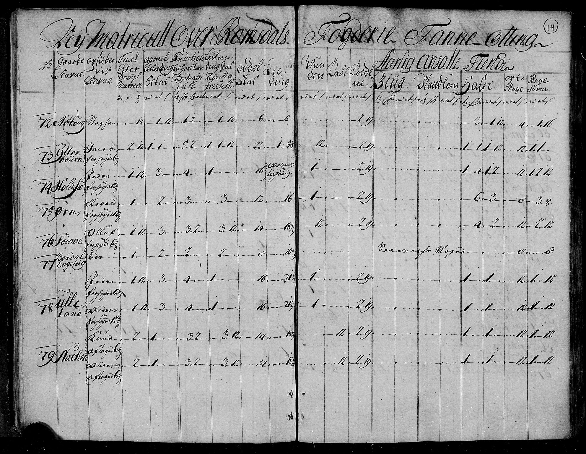 Rentekammeret inntil 1814, Realistisk ordnet avdeling, RA/EA-4070/N/Nb/Nbf/L0153: Romsdal matrikkelprotokoll, 1724, p. 15