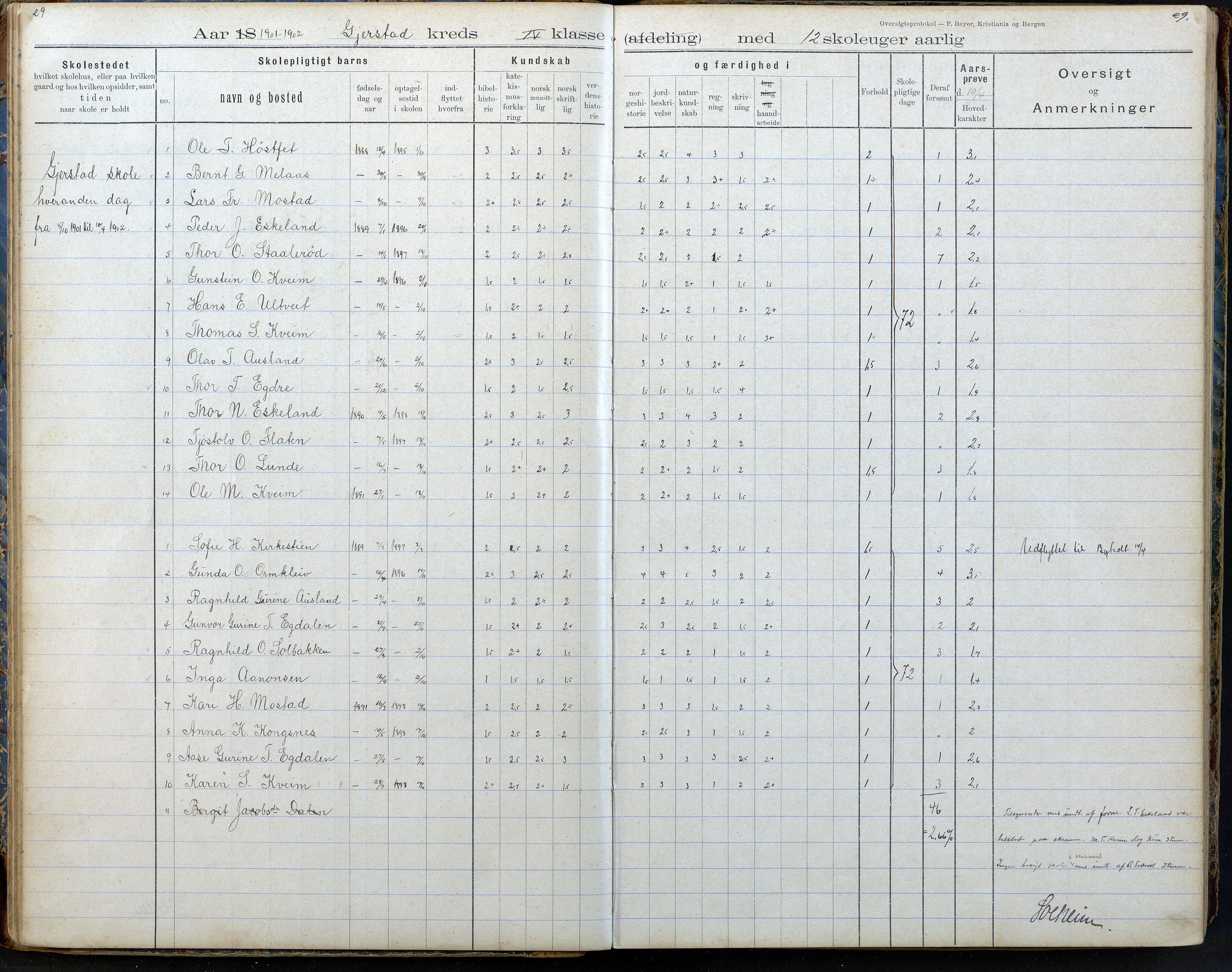 Gjerstad Kommune, Gjerstad Skole, AAKS/KA0911-550a/F02/L0008: Karakterprotokoll, 1891-1962, p. 29