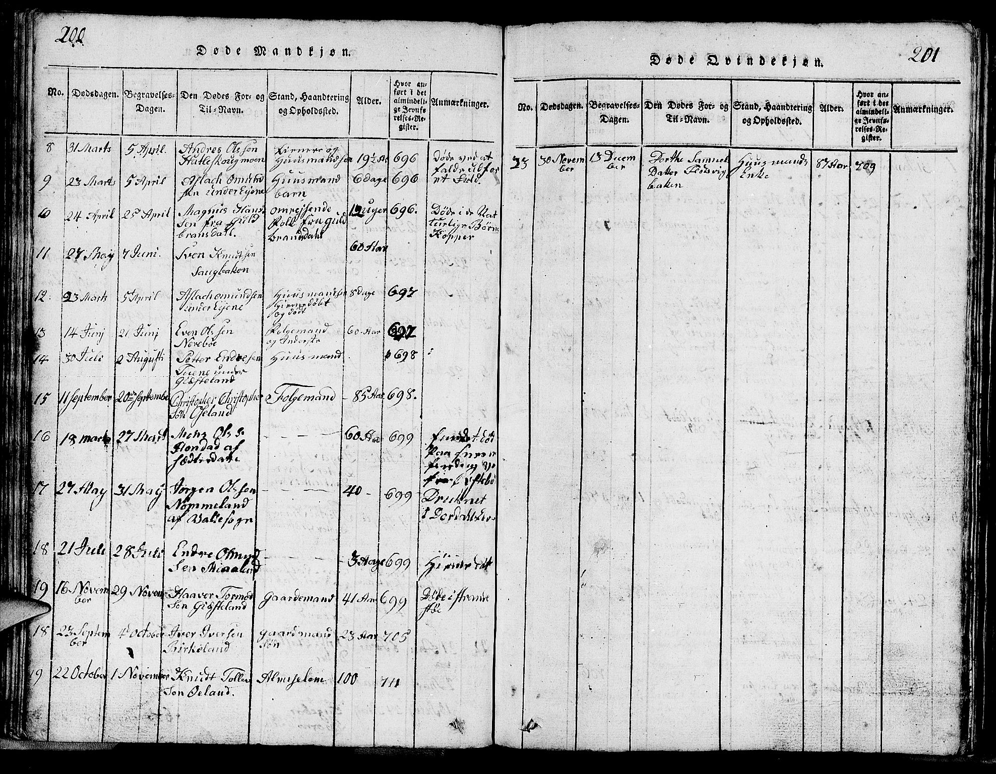 Strand sokneprestkontor, SAST/A-101828/H/Ha/Hab/L0002: Parish register (copy) no. B 2, 1816-1854, p. 200-201