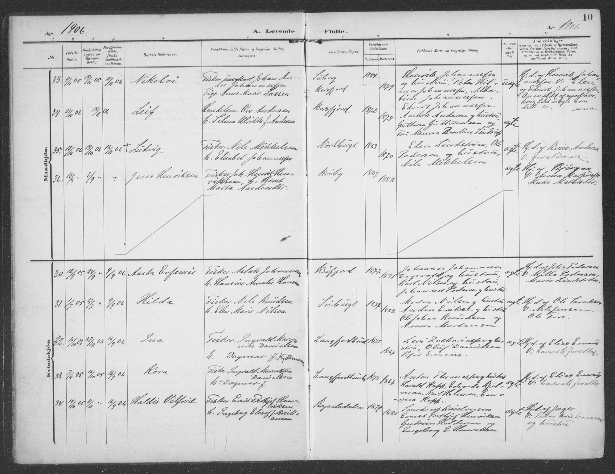 Talvik sokneprestkontor, SATØ/S-1337/H/Ha/L0017kirke: Parish register (official) no. 17, 1906-1915, p. 10