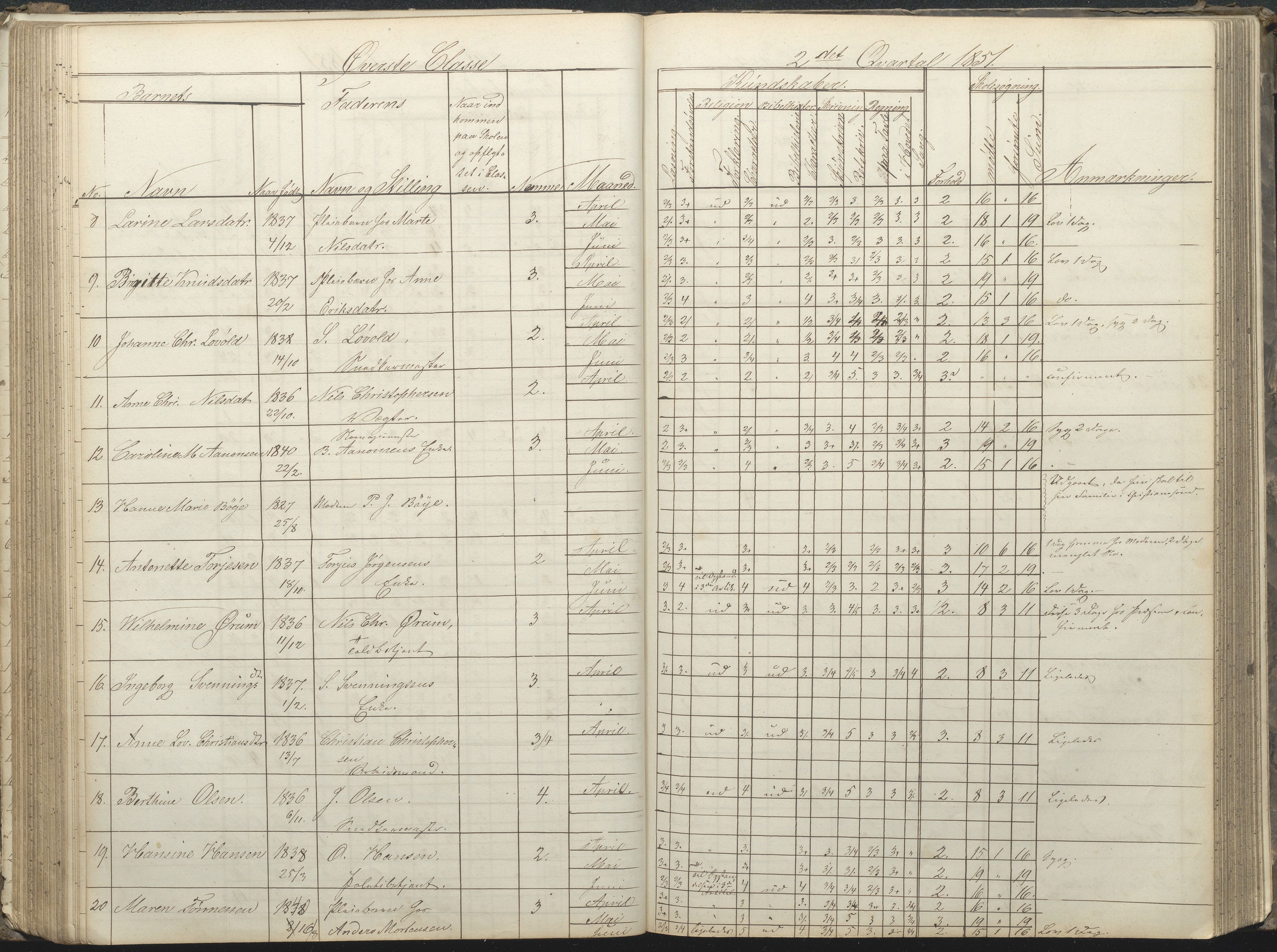 Arendal kommune, Katalog I, AAKS/KA0906-PK-I/07/L0032: Fattigskolens dagbok, 1843-1856