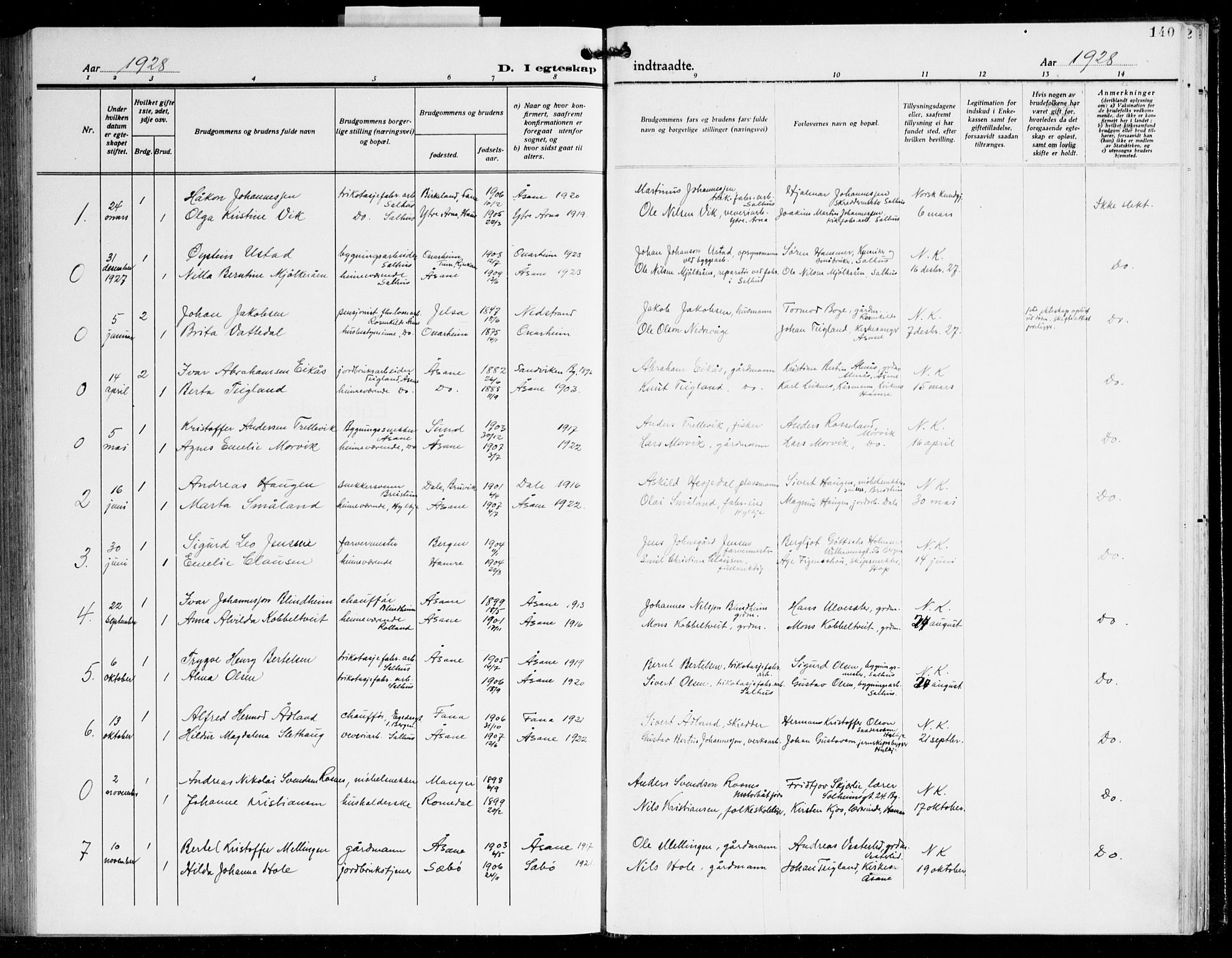 Åsane sokneprestembete, SAB/A-79401/H/Hab: Parish register (copy) no. A 5, 1928-1943, p. 140