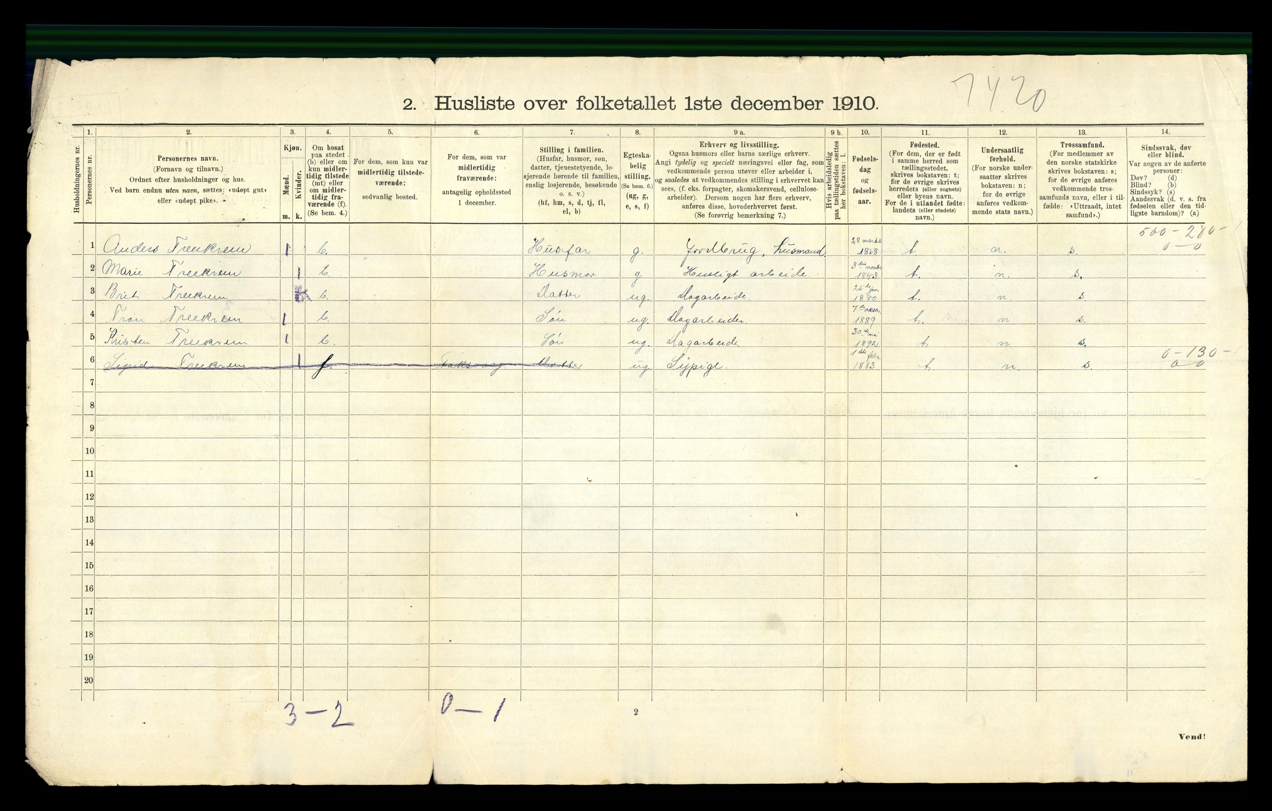 RA, 1910 census for Straumsnes, 1910, p. 30