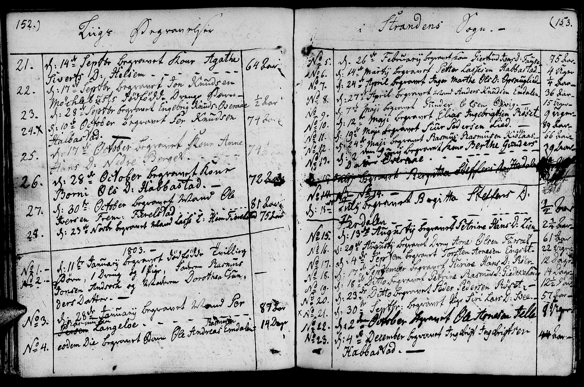 Ministerialprotokoller, klokkerbøker og fødselsregistre - Møre og Romsdal, AV/SAT-A-1454/520/L0272: Parish register (official) no. 520A02, 1802-1827, p. 152-153