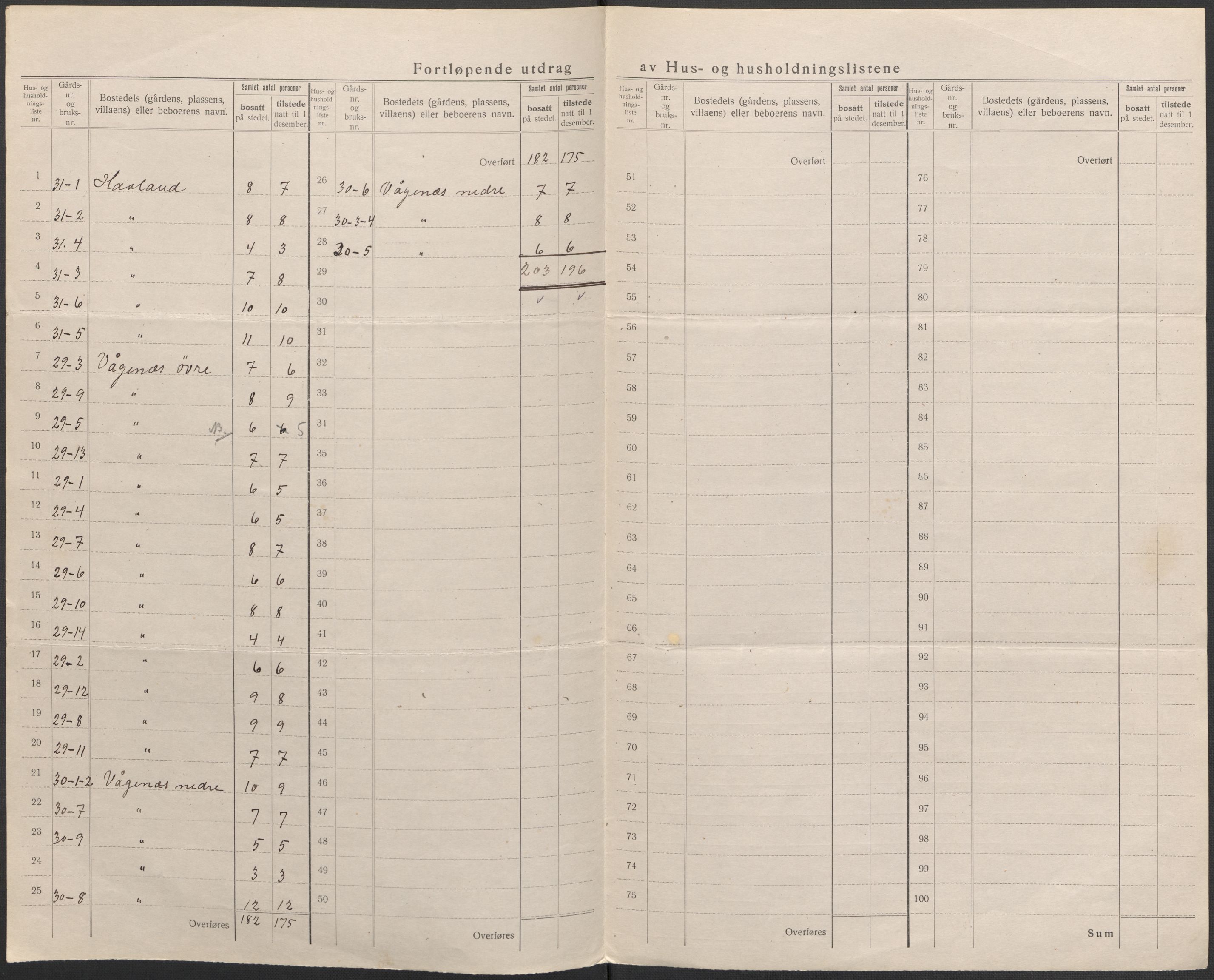 SAB, 1920 census for Manger, 1920, p. 27